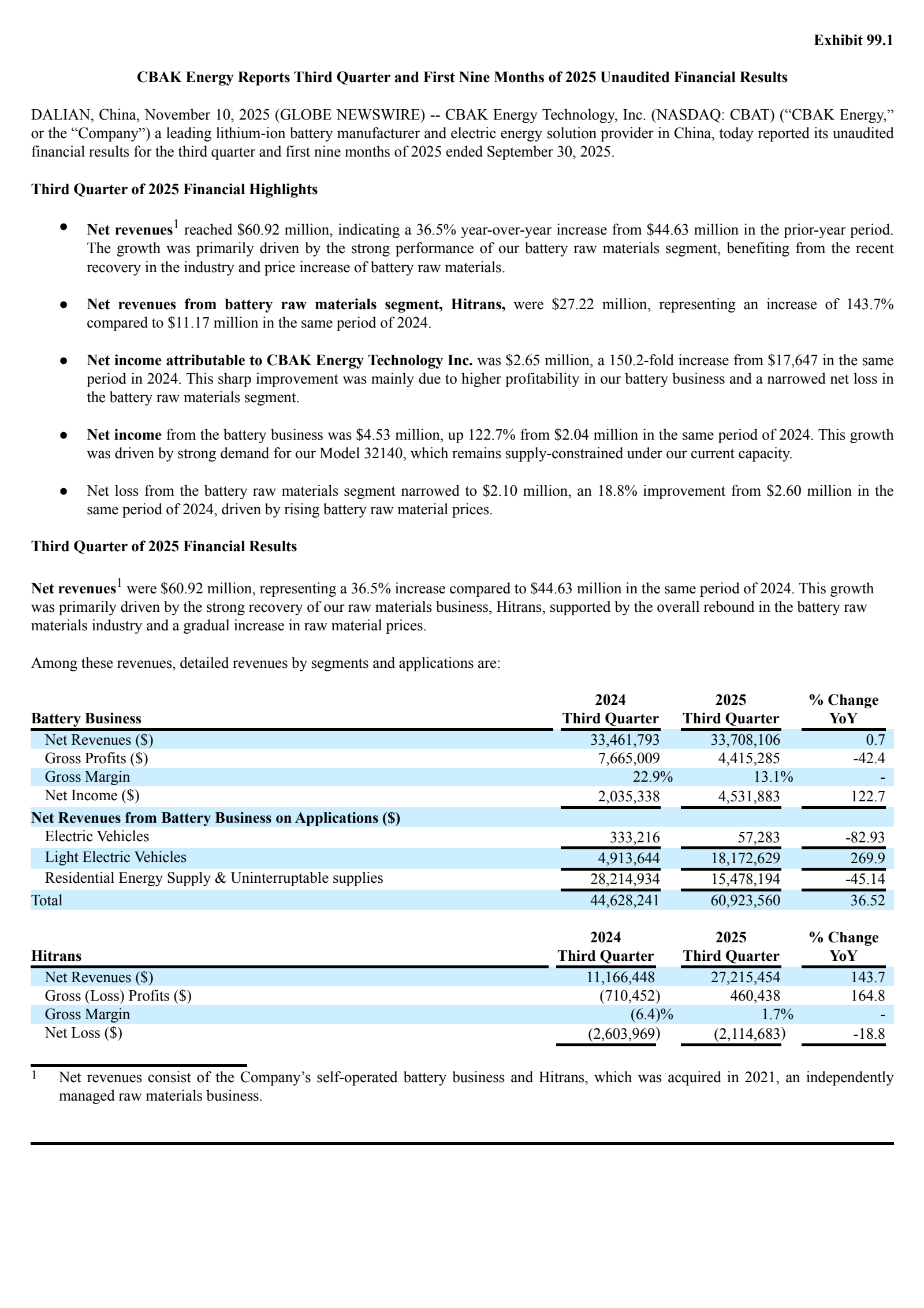 China BAK Battery's Q3 2025 Earnings Release