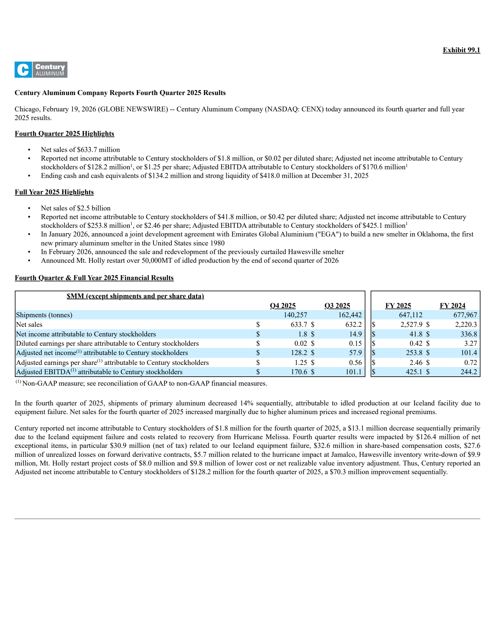 Century Aluminum's Q4 2025 Press Release