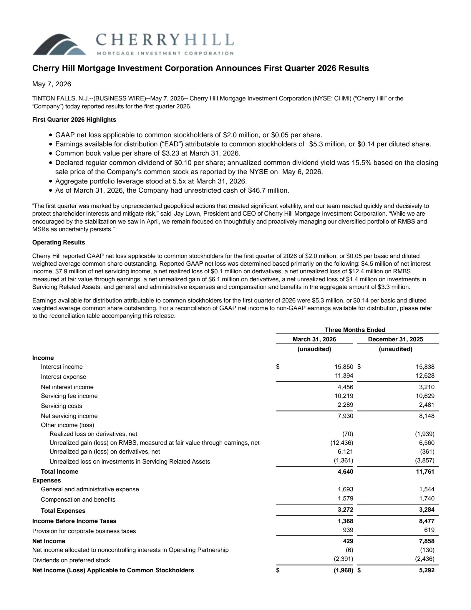 Cherry Hill Mortgage Investment's Q1 2026 Press Release