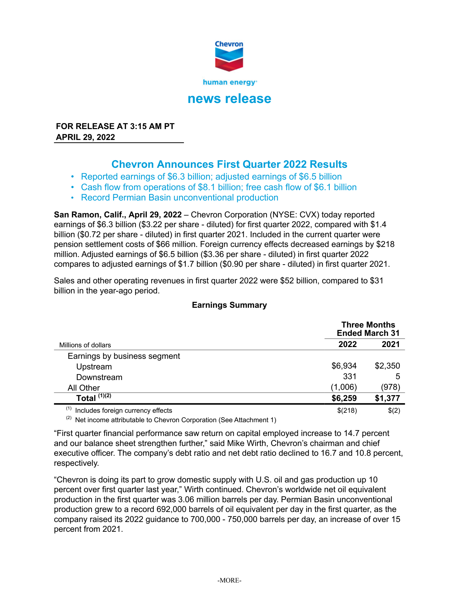 Chevron's Q1 2022 Press Release