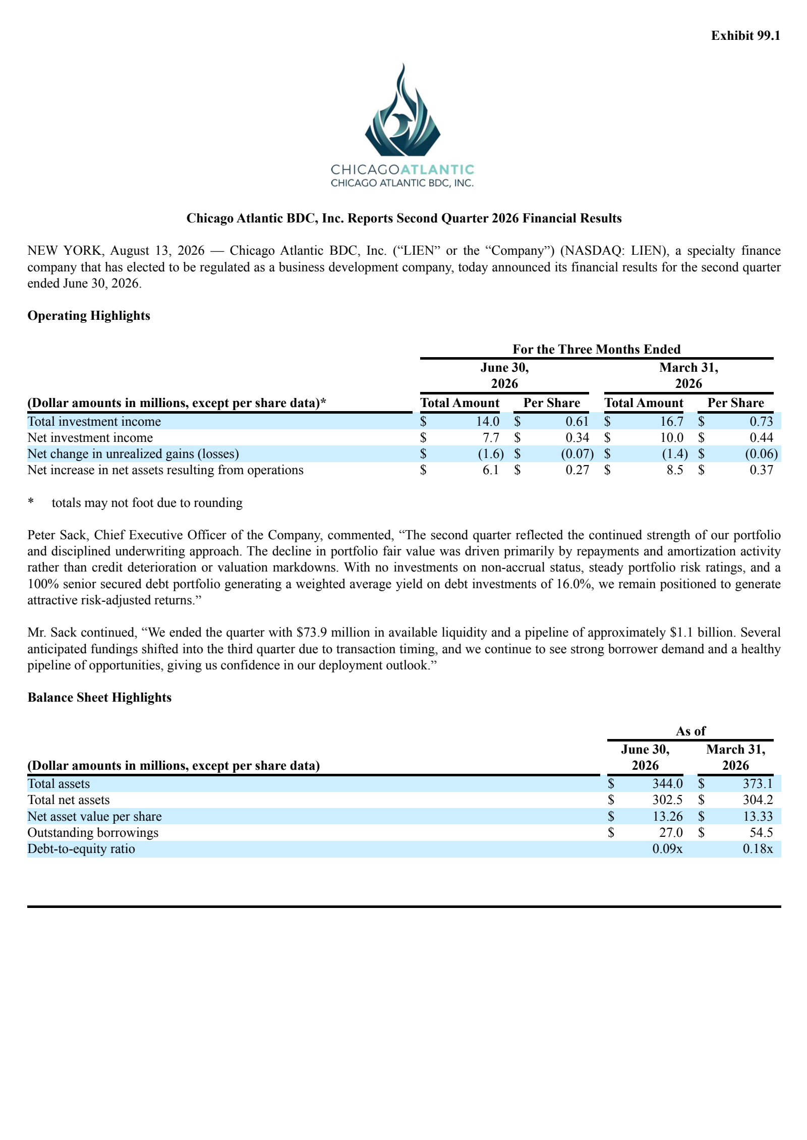 Chicago Atlantic BDC's Q2 2026 Press Release