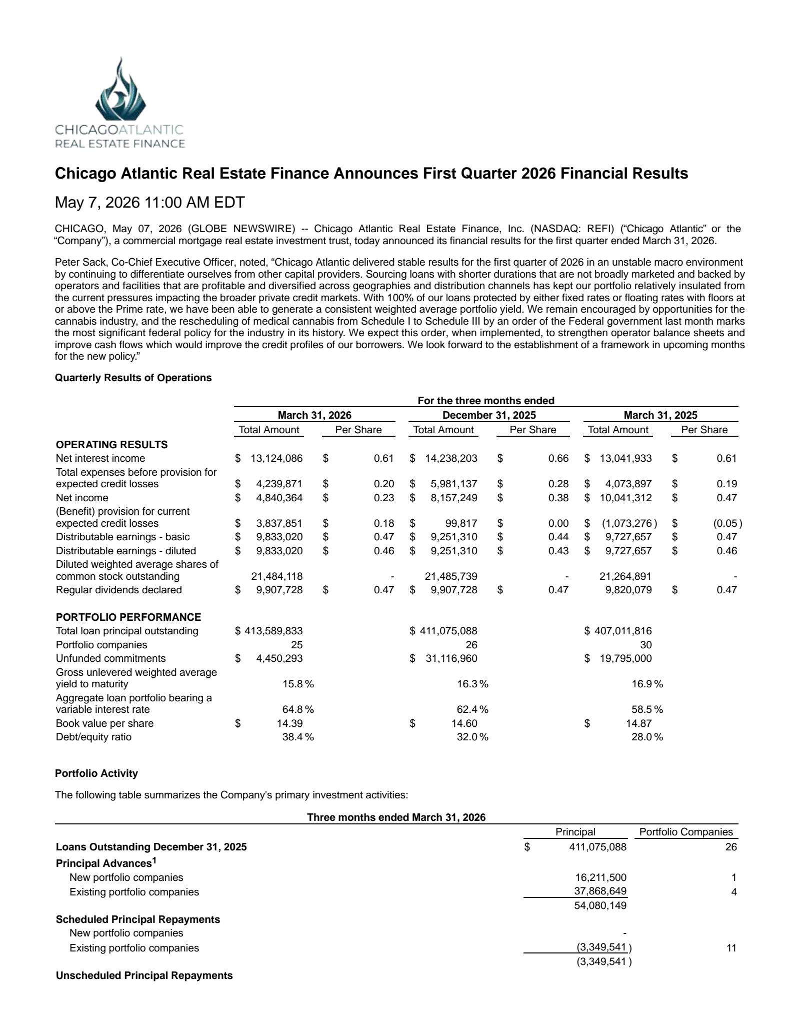 Chicago Atlantic Real Estate Finance's Q1 2026 Press Release