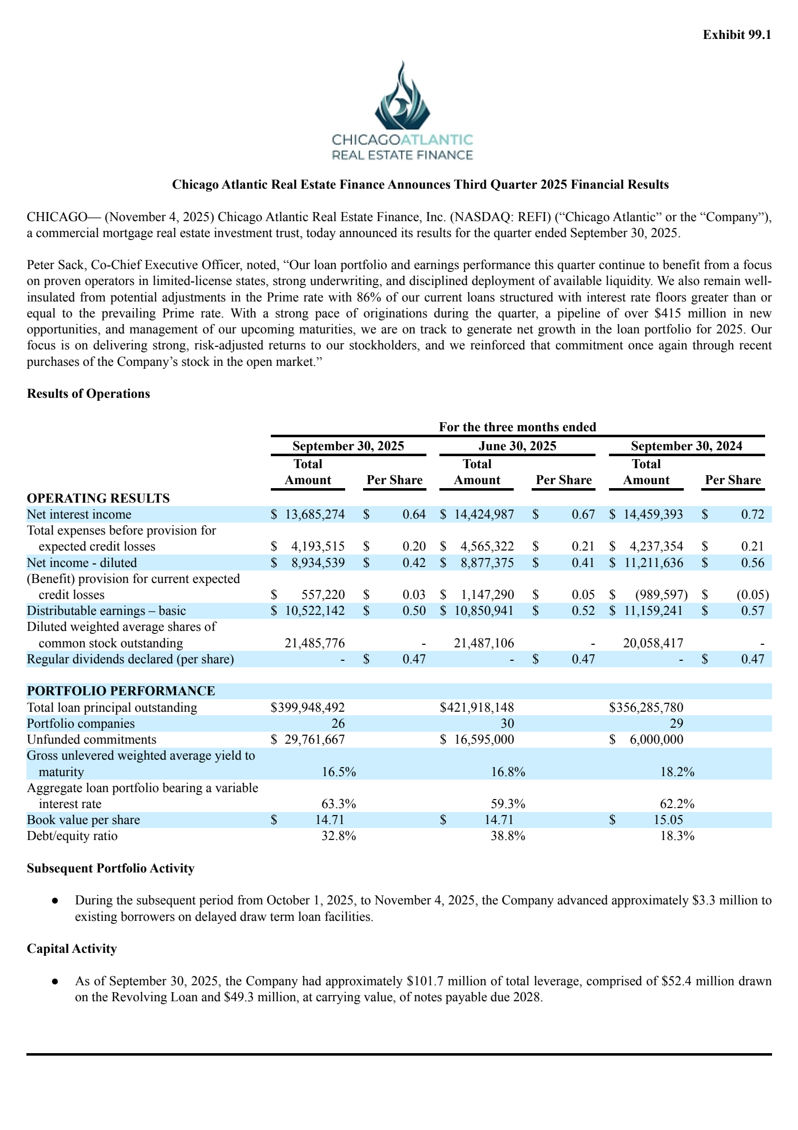 Chicago Atlantic Real Estate Finance's Q3 2025 Earnings Release