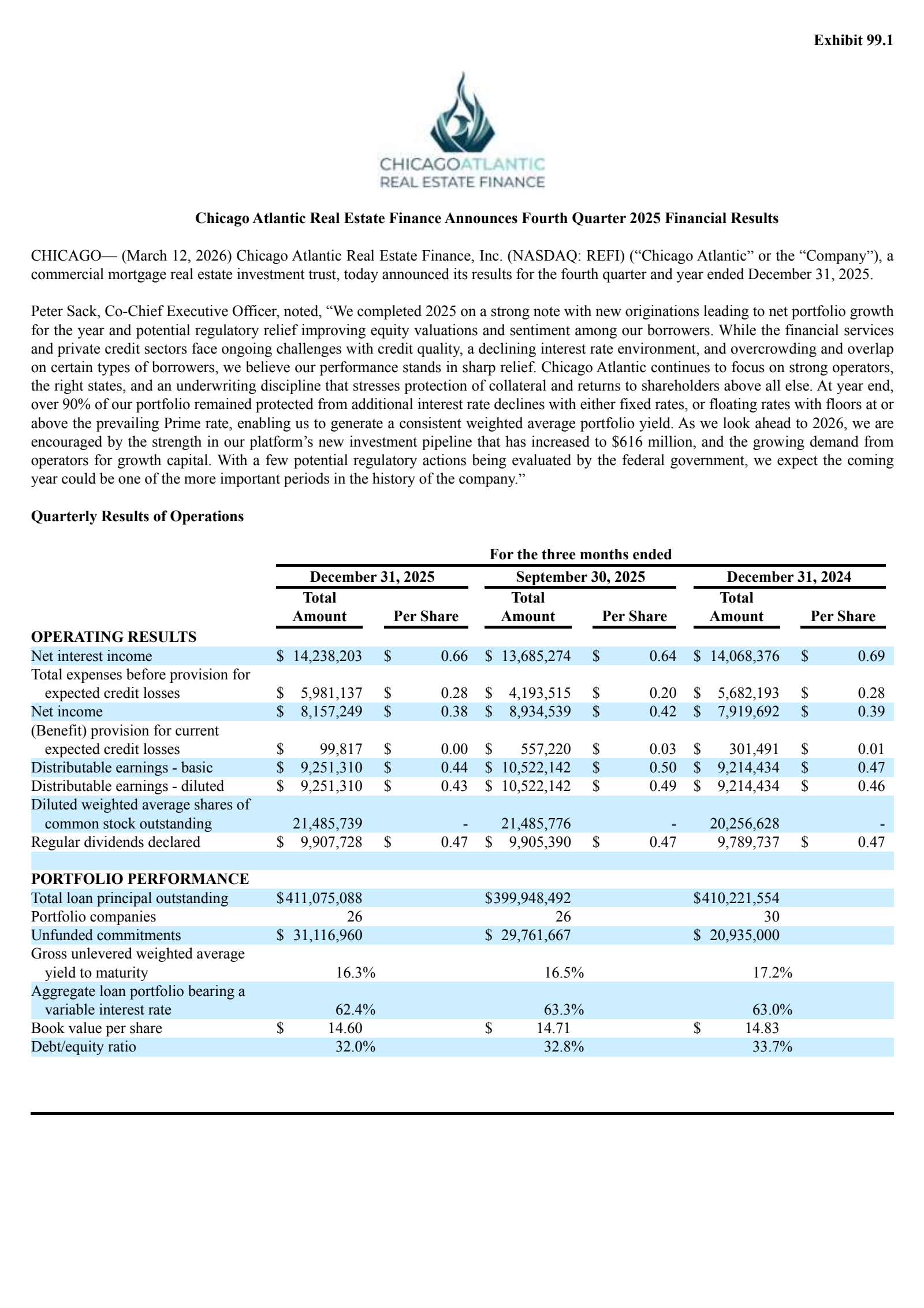 Chicago Atlantic Real Estate Finance's Q4 2025 Press Release