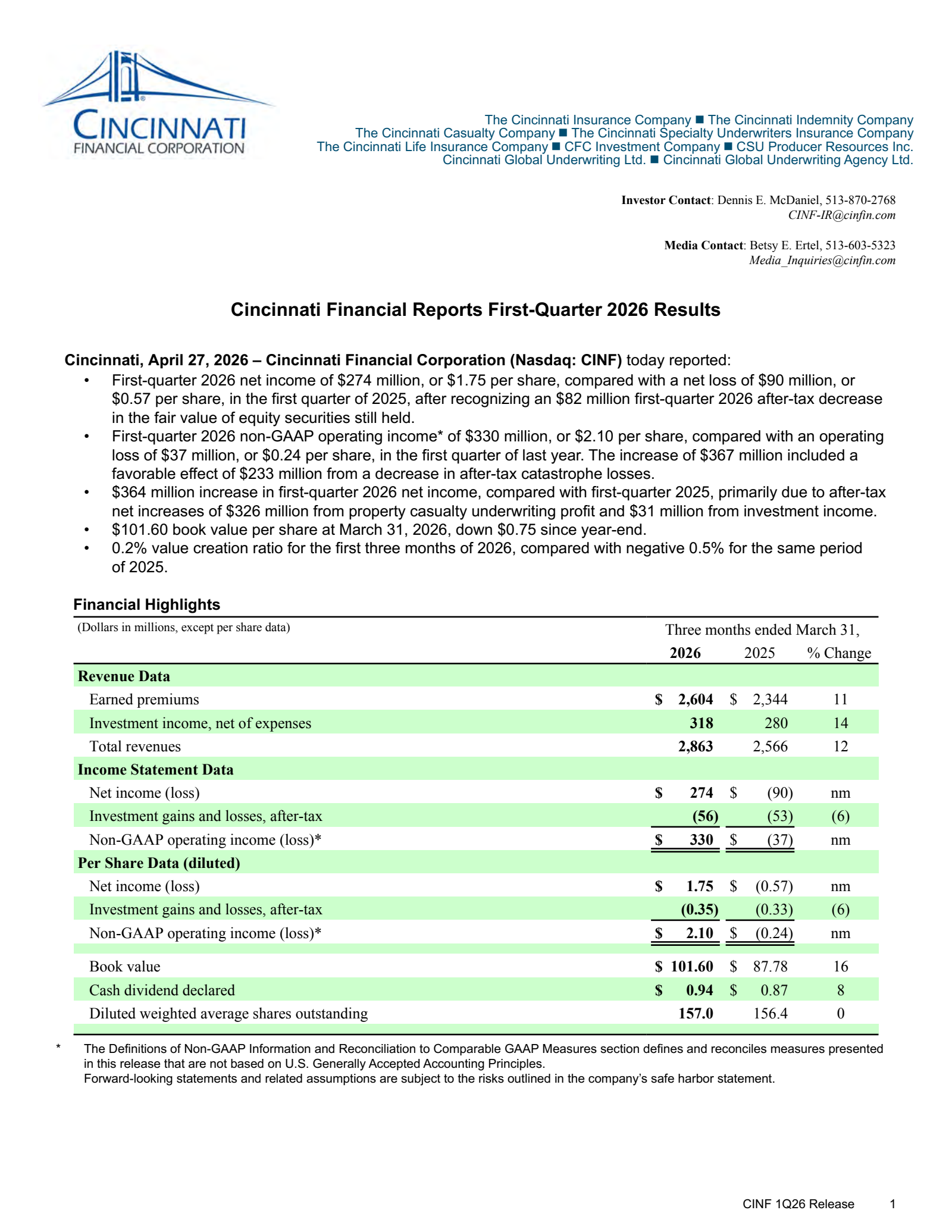 Cincinnati Financial's Q1 2026 Press Release