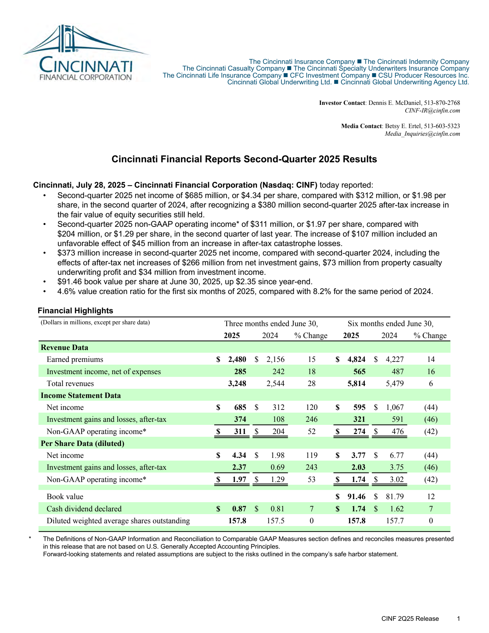 Cincinnati Financial's Q2 2025 Press Release