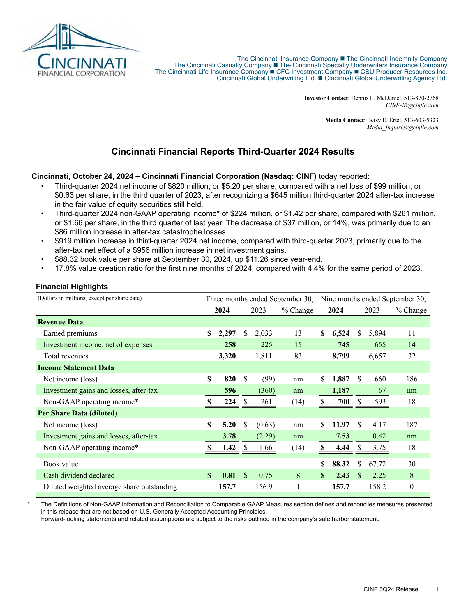 Cincinnati Financial's Q3 2024 Press Release