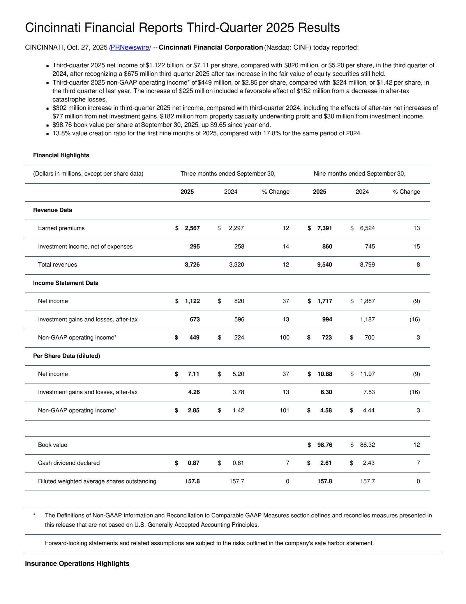 Cincinnati Financial's Q3 2025 Earnings Release