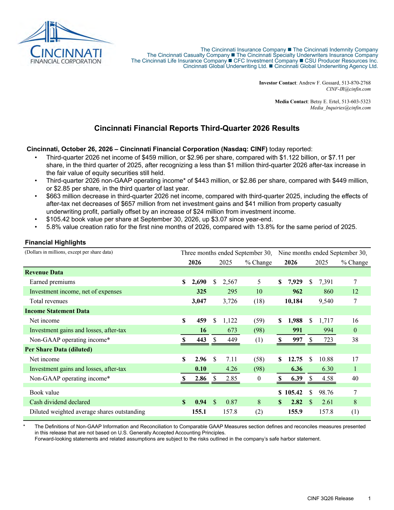 Financial Reporting Questions Cincinnati Financial (CINF) Q3 2026 Earnings Results & Report