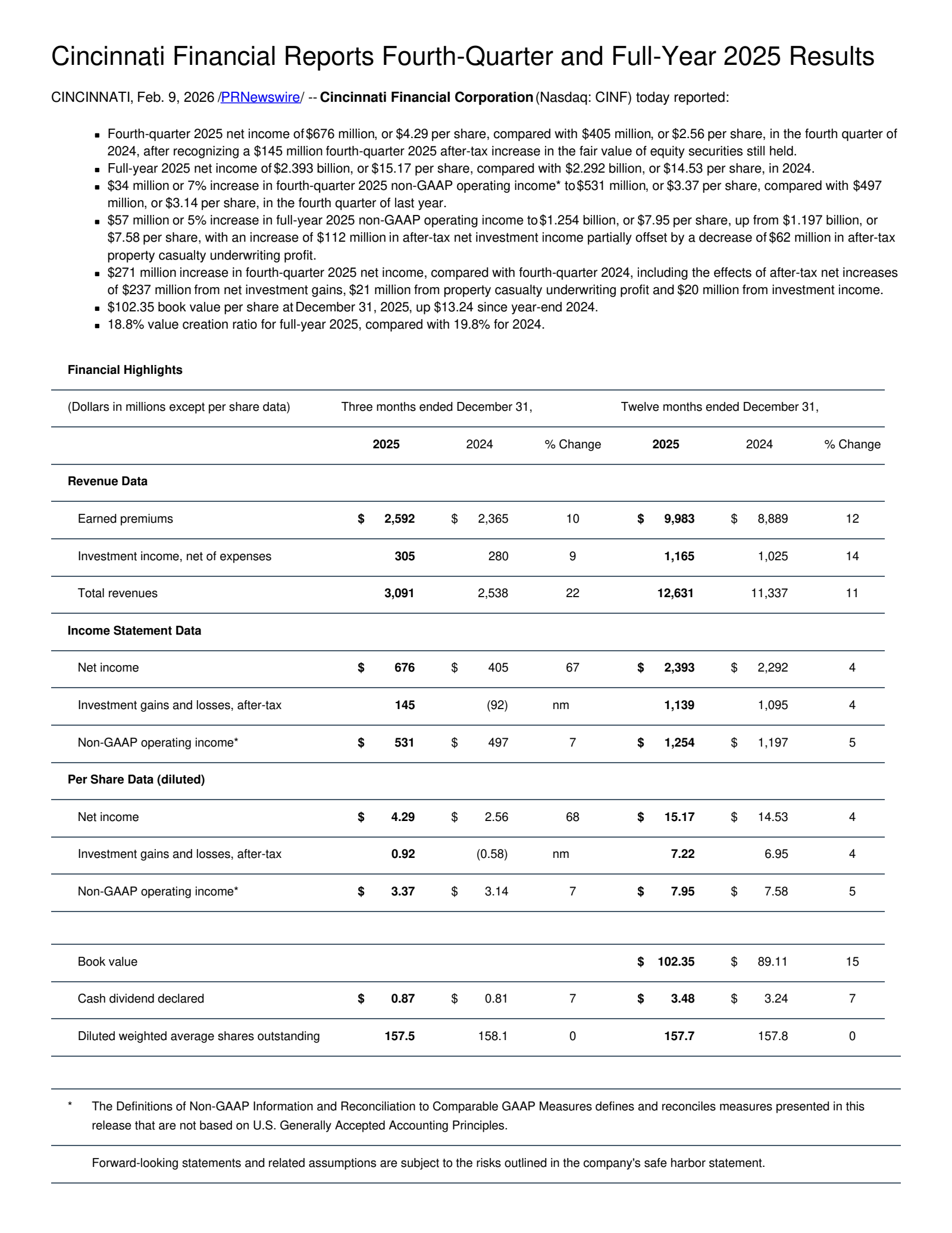 Cincinnati Financial's Q4 2025 Press Release