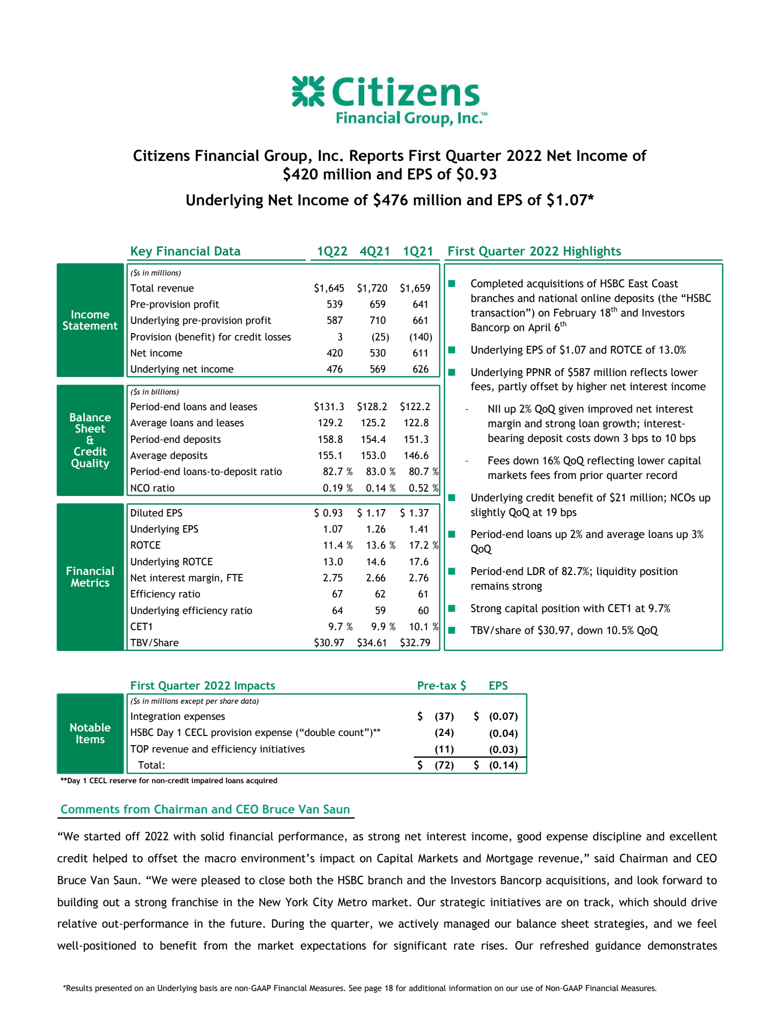 Citizens Financial Group's Q1 2022 Earnings Release