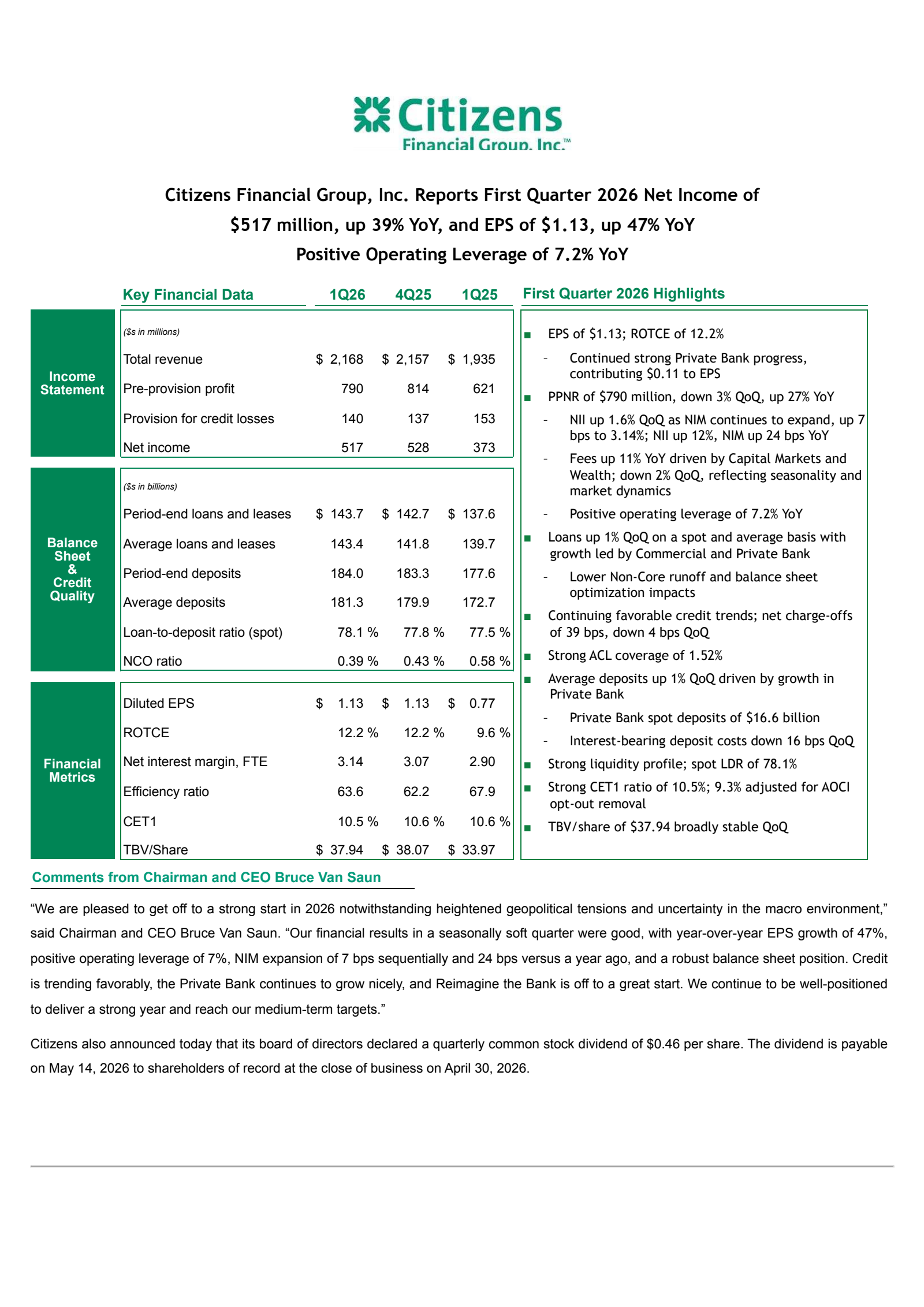 Citizens Financial Group's Q1 2026 Press Release