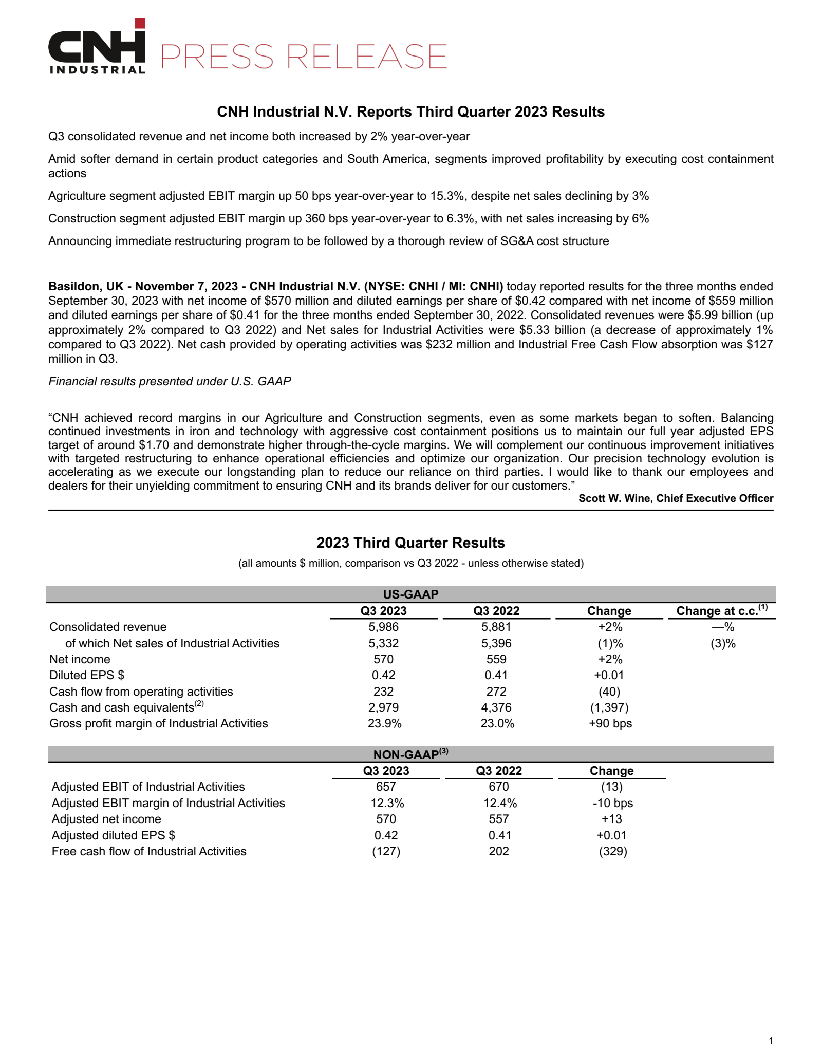 CNH GLOBAL N V Foreign's Q3 2023 Press Release