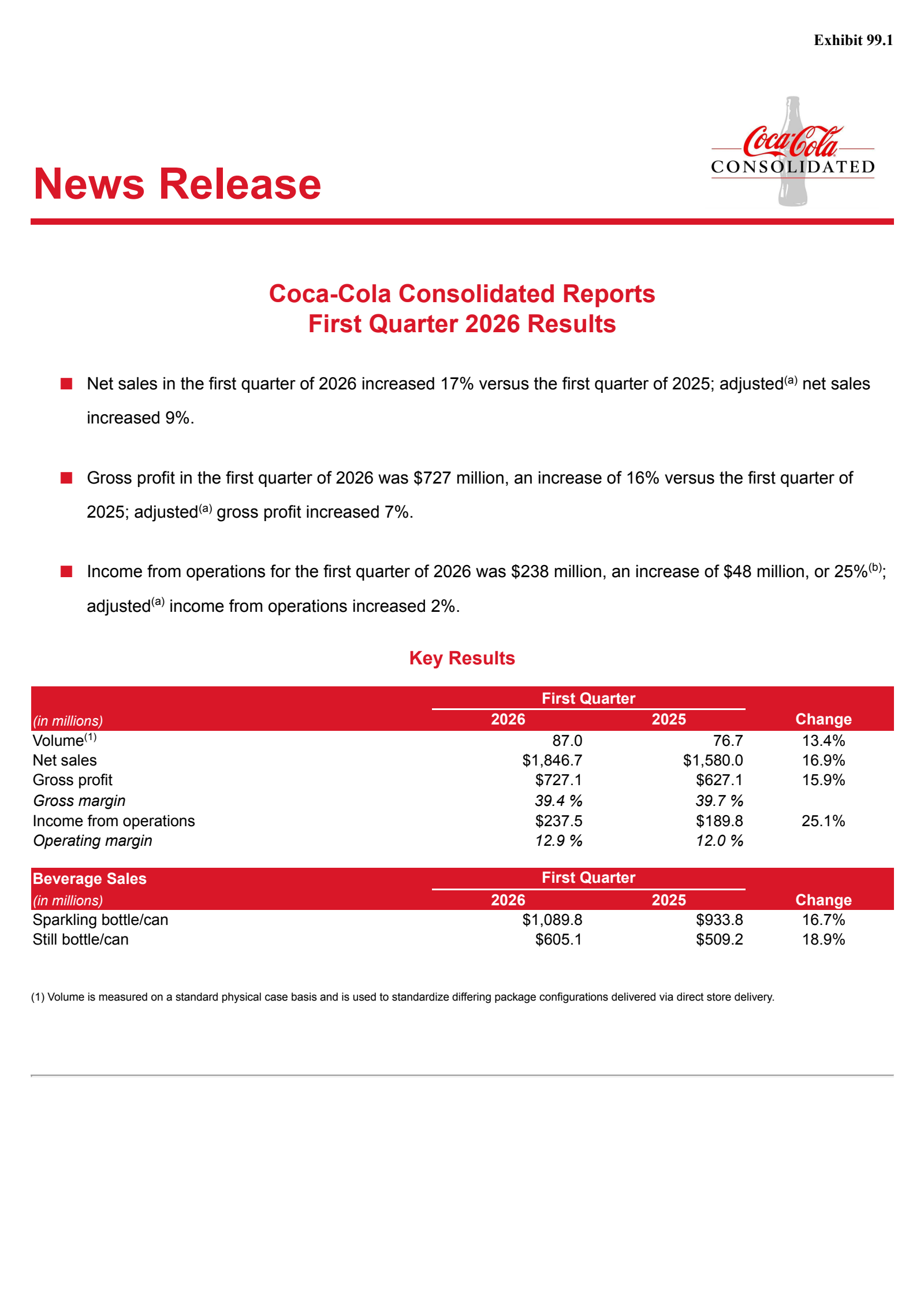 Coca-Cola Consolidated's Q1 2026 Press Release