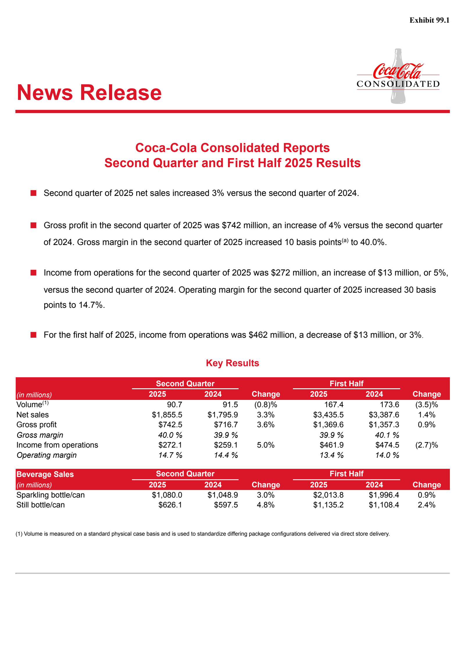 Coca-Cola Consolidated's Q2 2025 Press Release