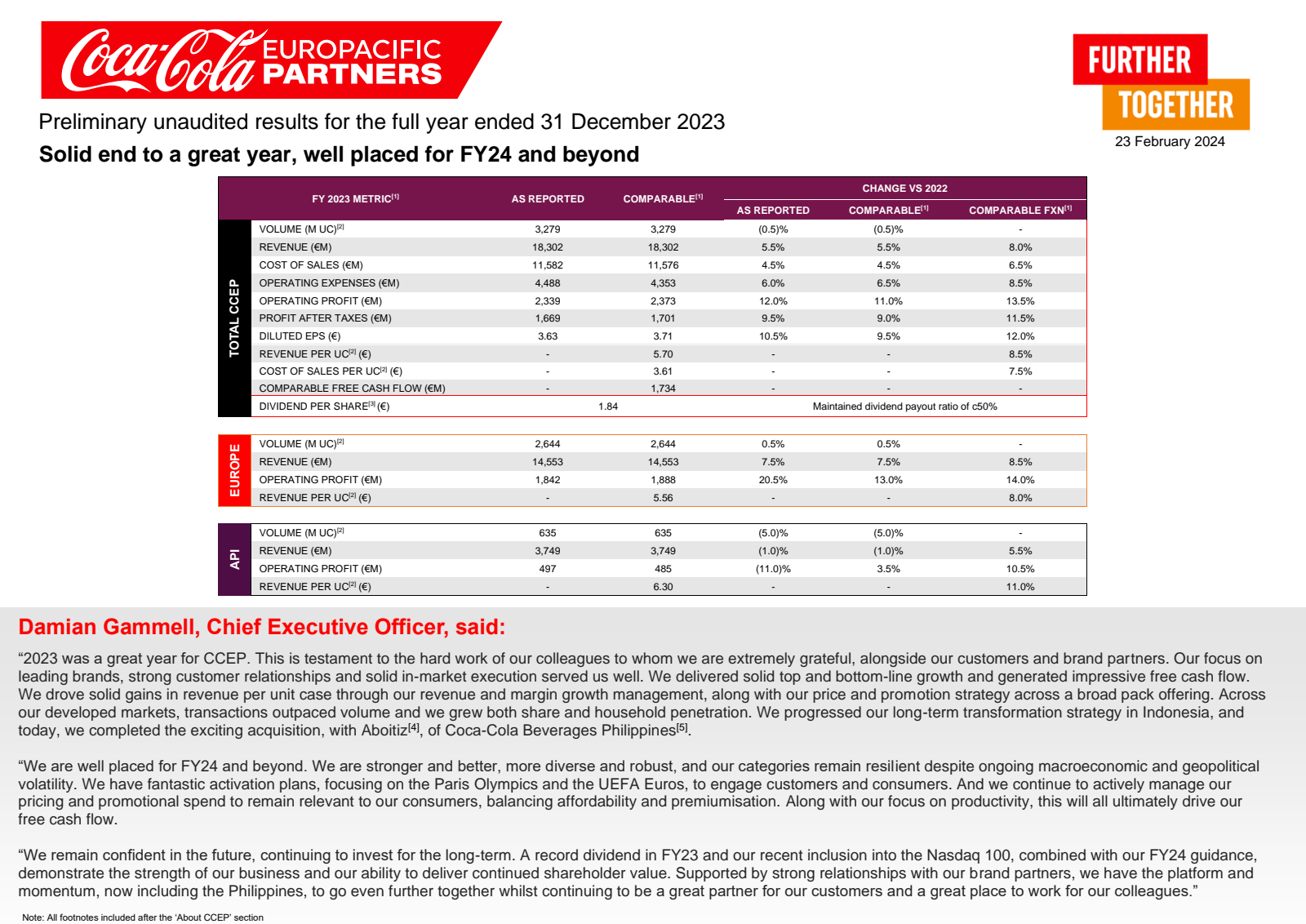 Coca-Cola Europacific Partners' H2 2023 Earnings Release