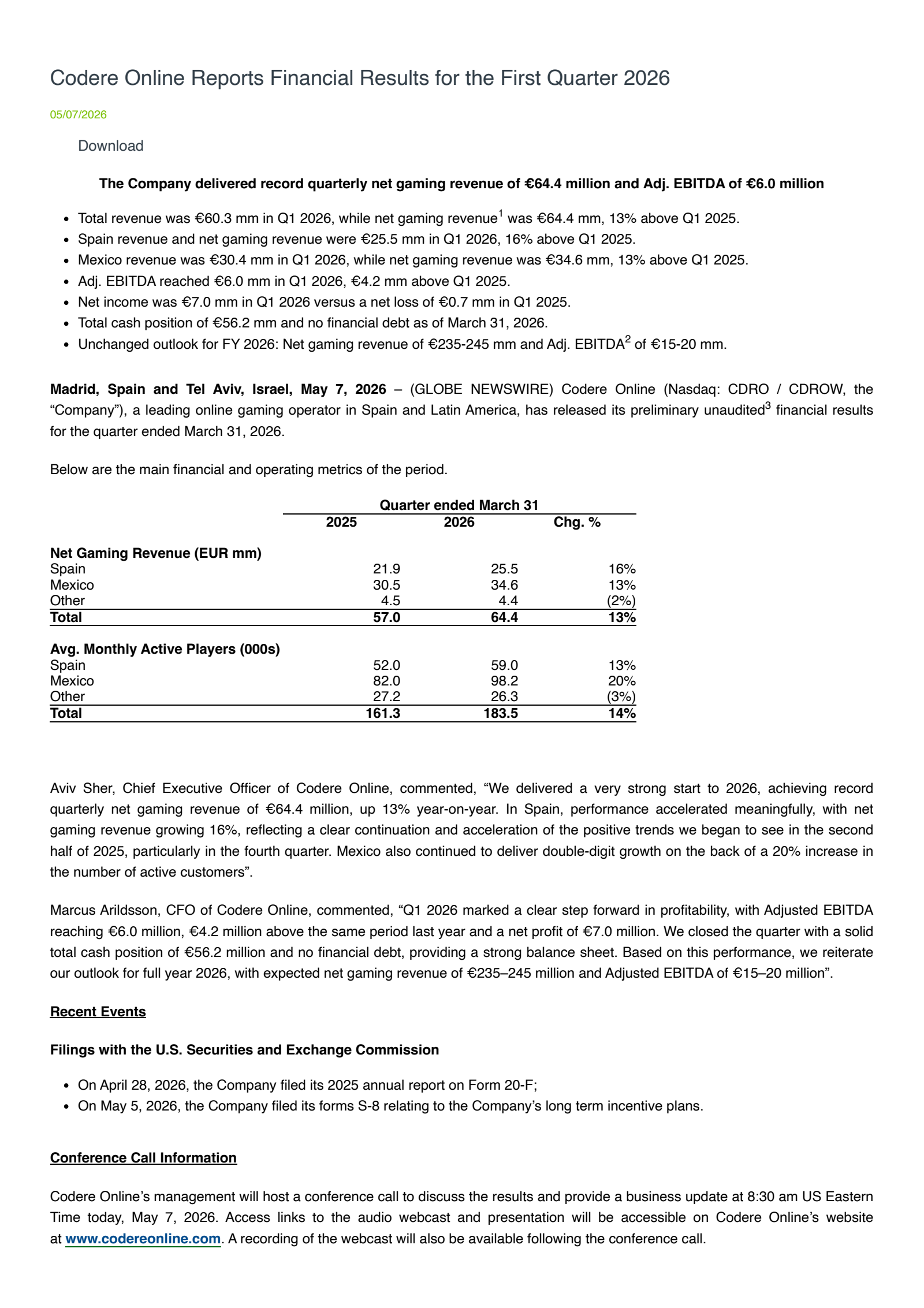 Codere Online Luxembourg's Q1 2026 Press Release