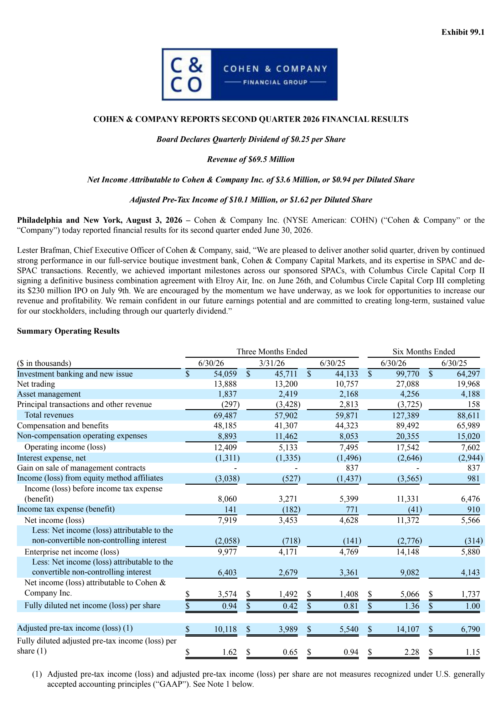 Institutional Financial Markets' Q2 2026 Press Release