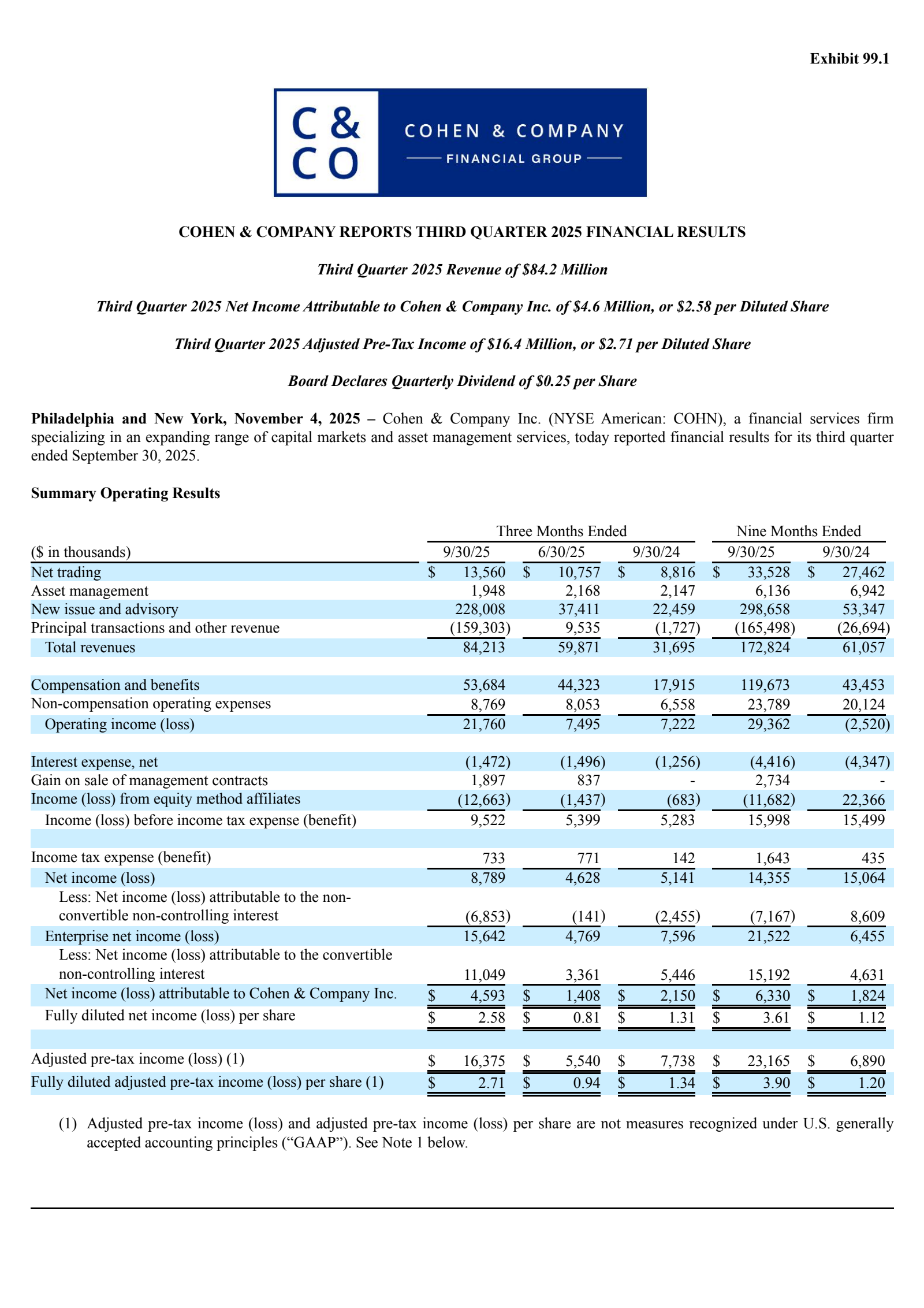 Institutional Financial Markets' Q3 2025 Earnings Release