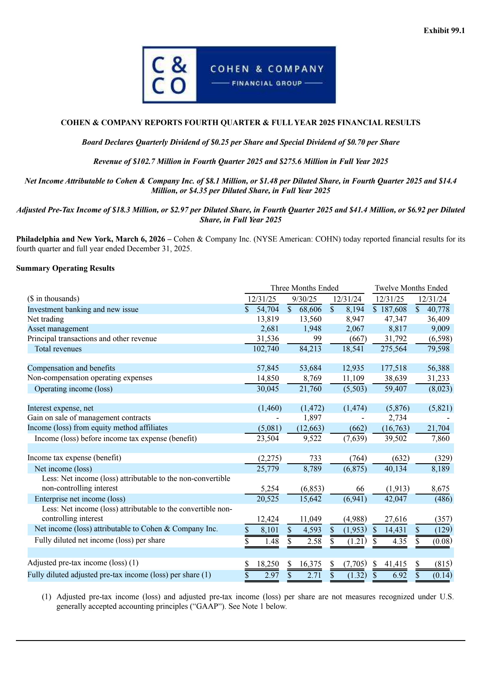 Institutional Financial Markets' Q4 2025 Press Release