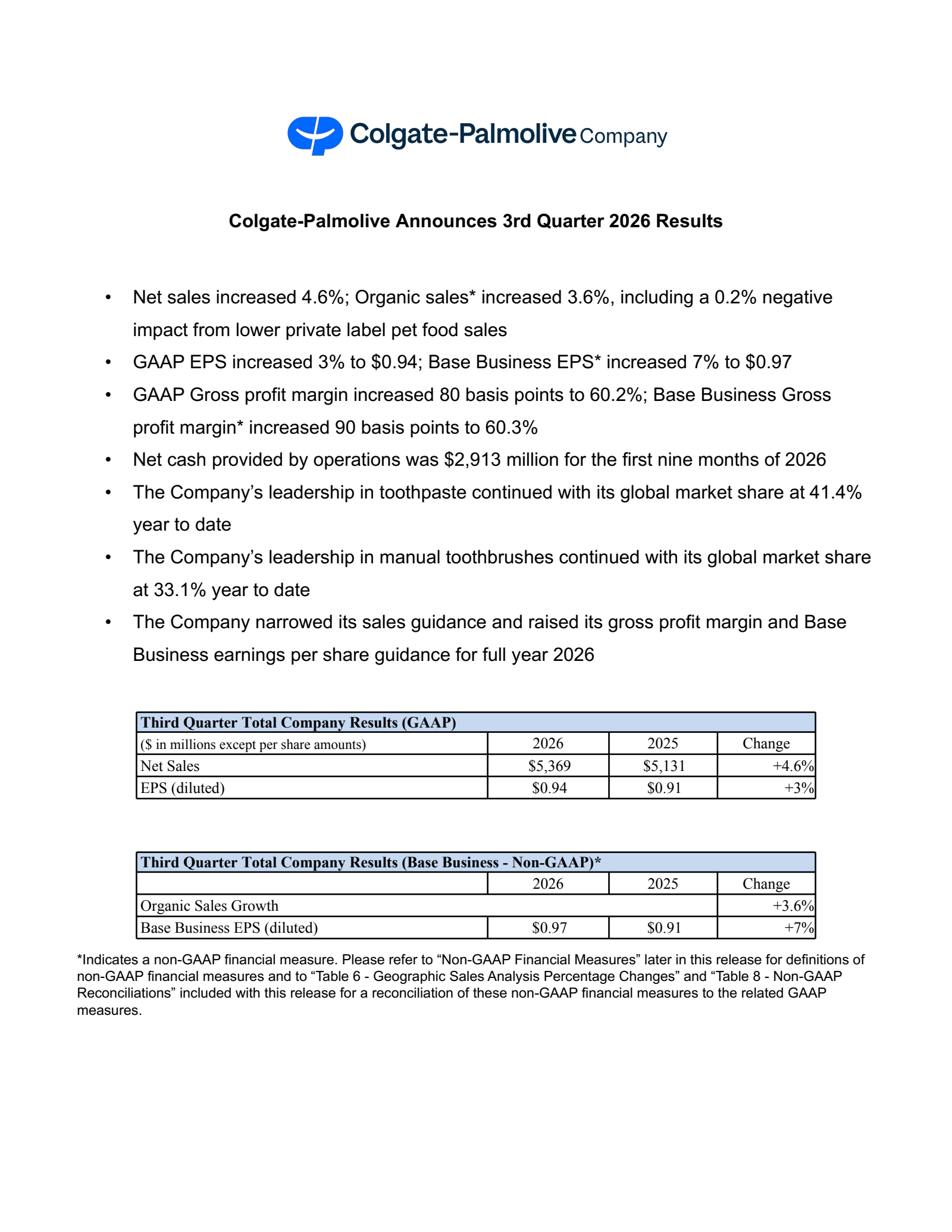 Colgate-Palmolive (CL) Q3 2026 Earnings Results & Call Transcript