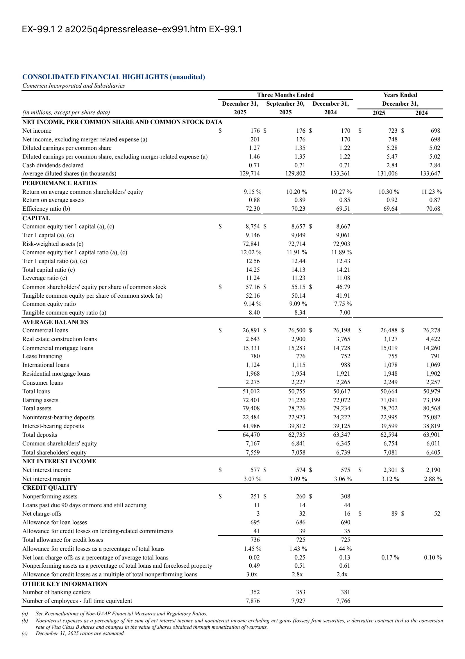 Comerica's Q4 2025 Press Release