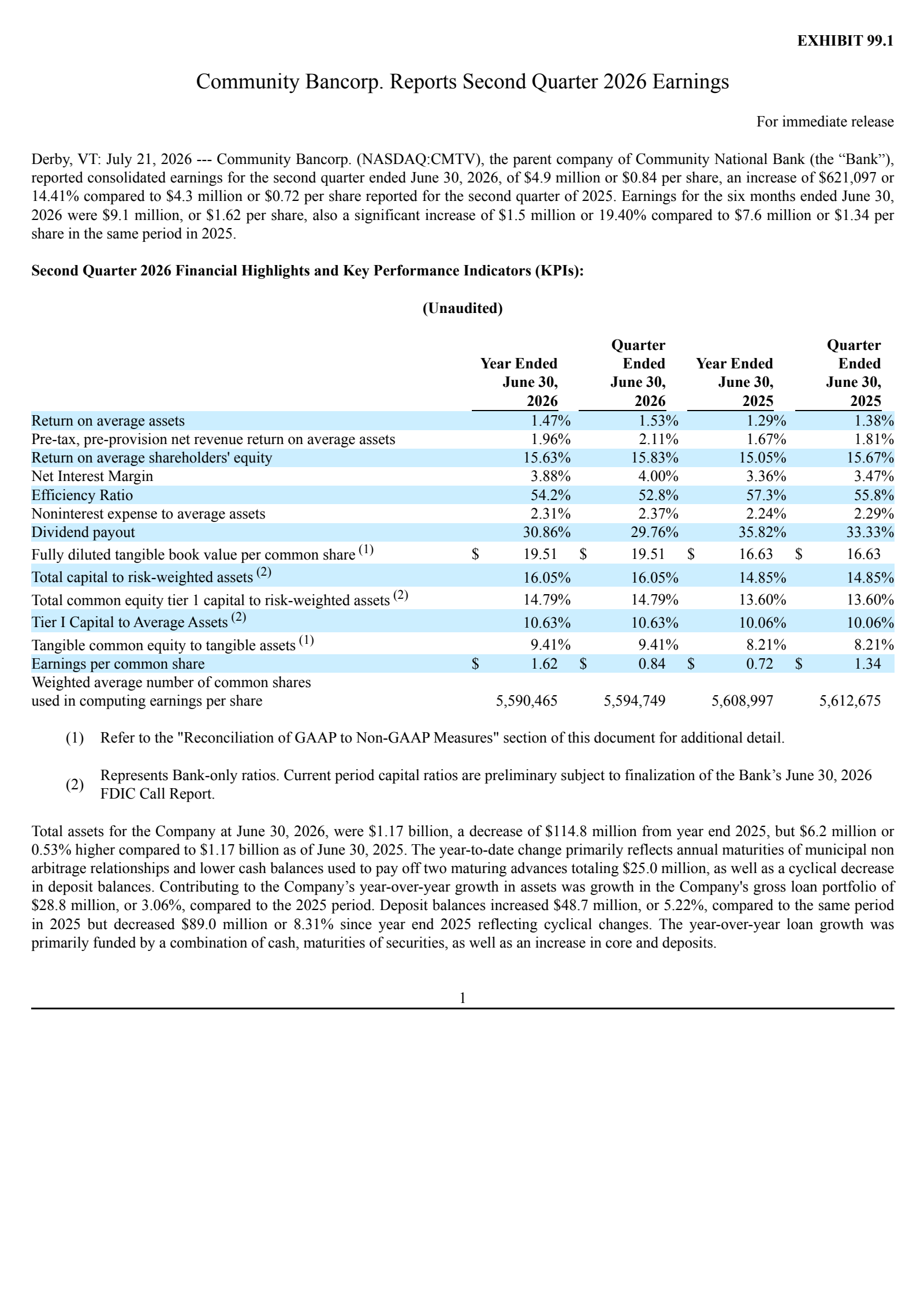 Community Bancorp's Q2 2026 Press Release