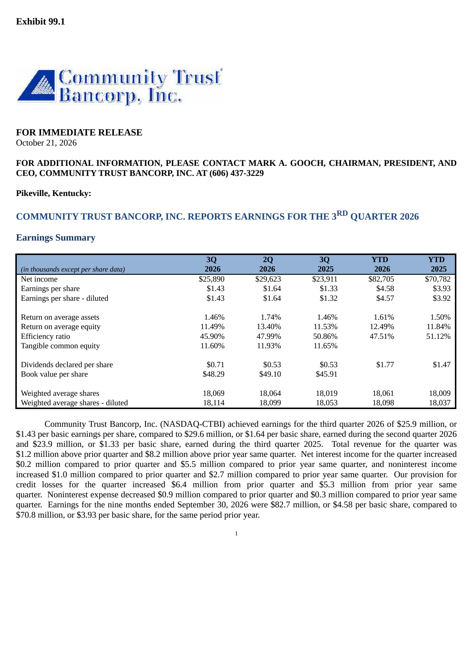 Community Trust Bancorp (CTBI) Q3 2026 Earnings Results & Report