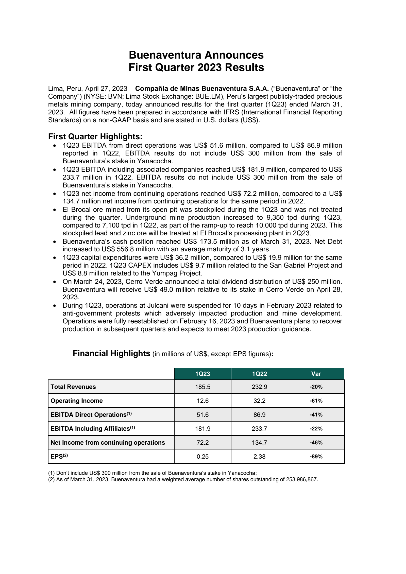 Buenaventura Mining's Q1 2023 Press Release