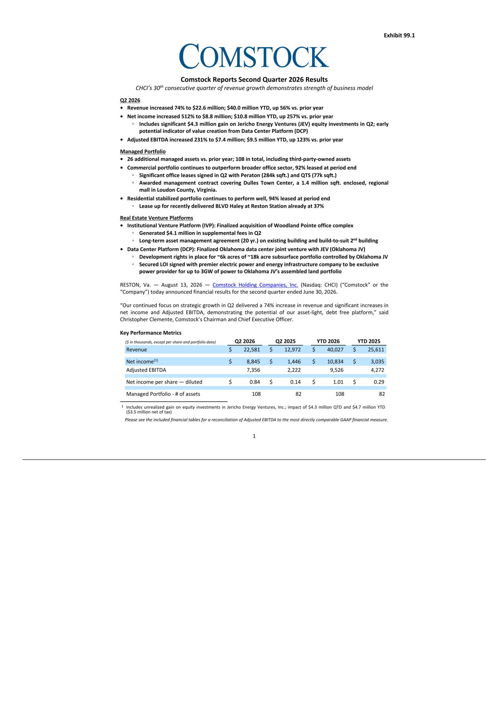 Comstock Holding Companies' Q2 2026 Press Release