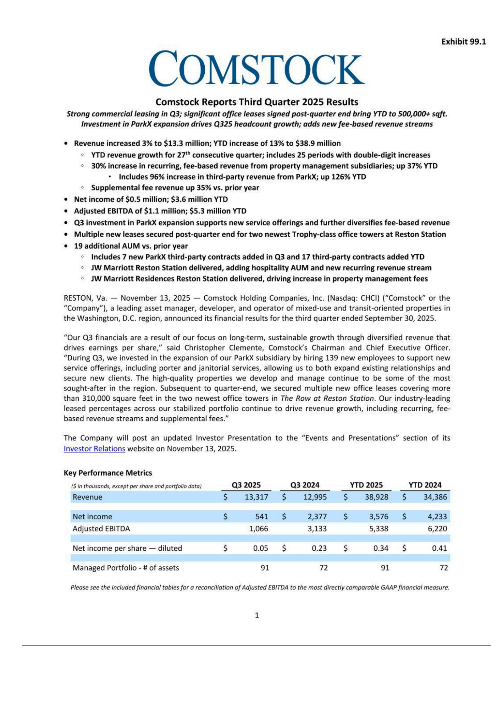 Comstock Holding Companies' Q3 2025 Earnings Release