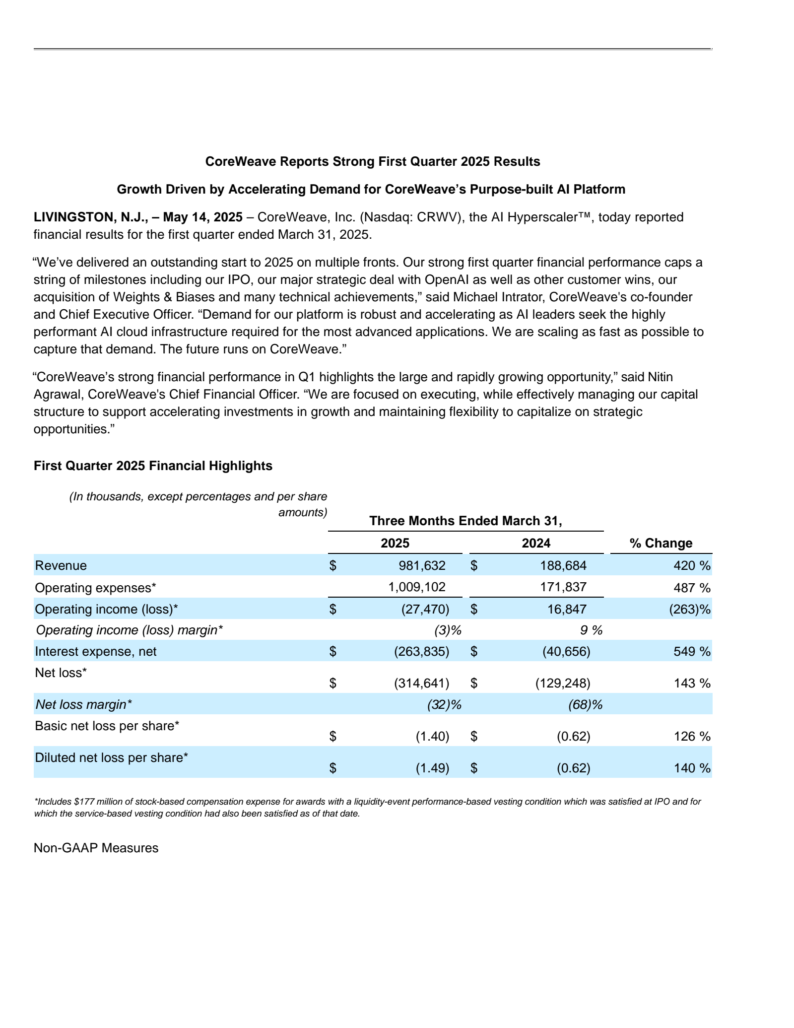 CoreWeave's Q1 2025 Press Release