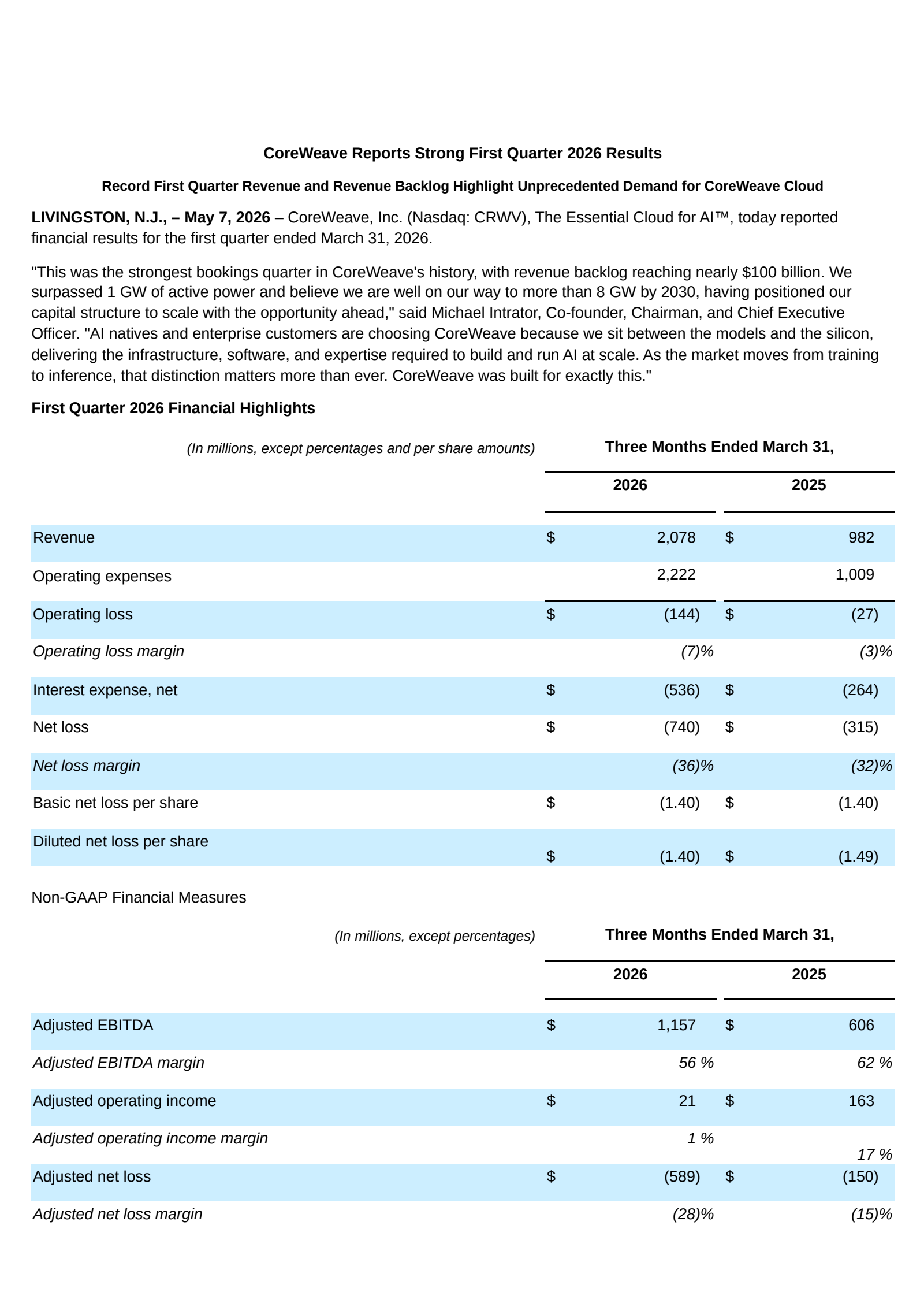 CoreWeave's Q1 2026 Press Release