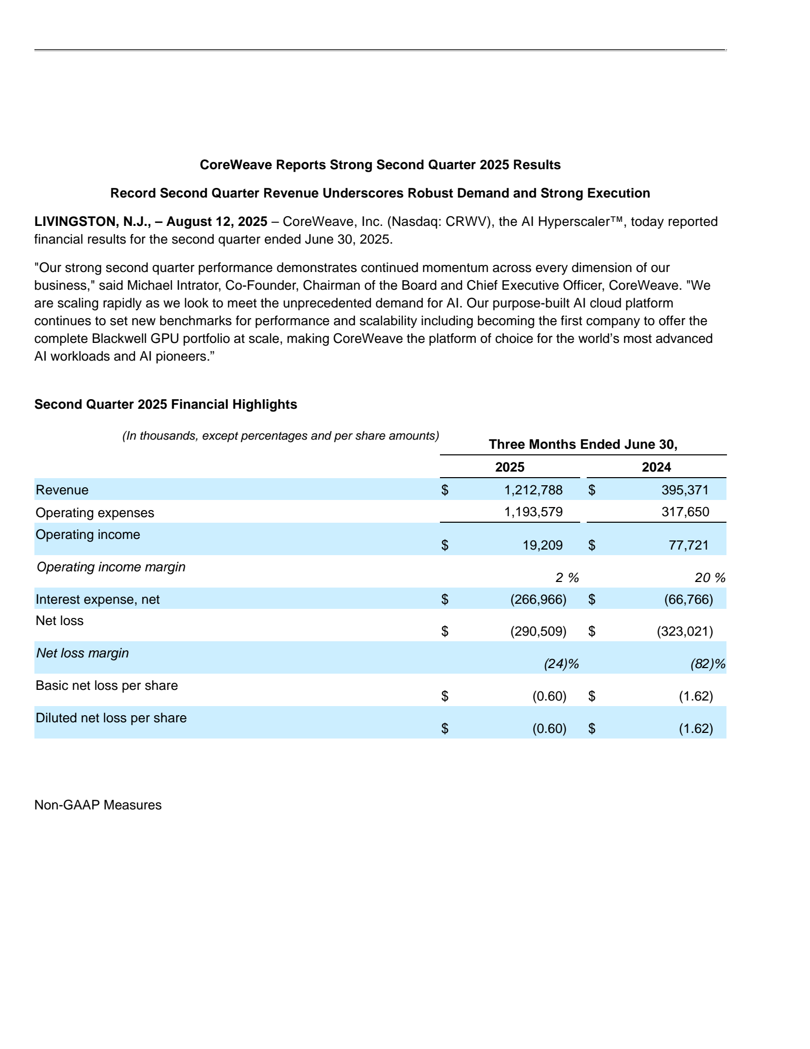 CoreWeave's Q2 2025 Press Release