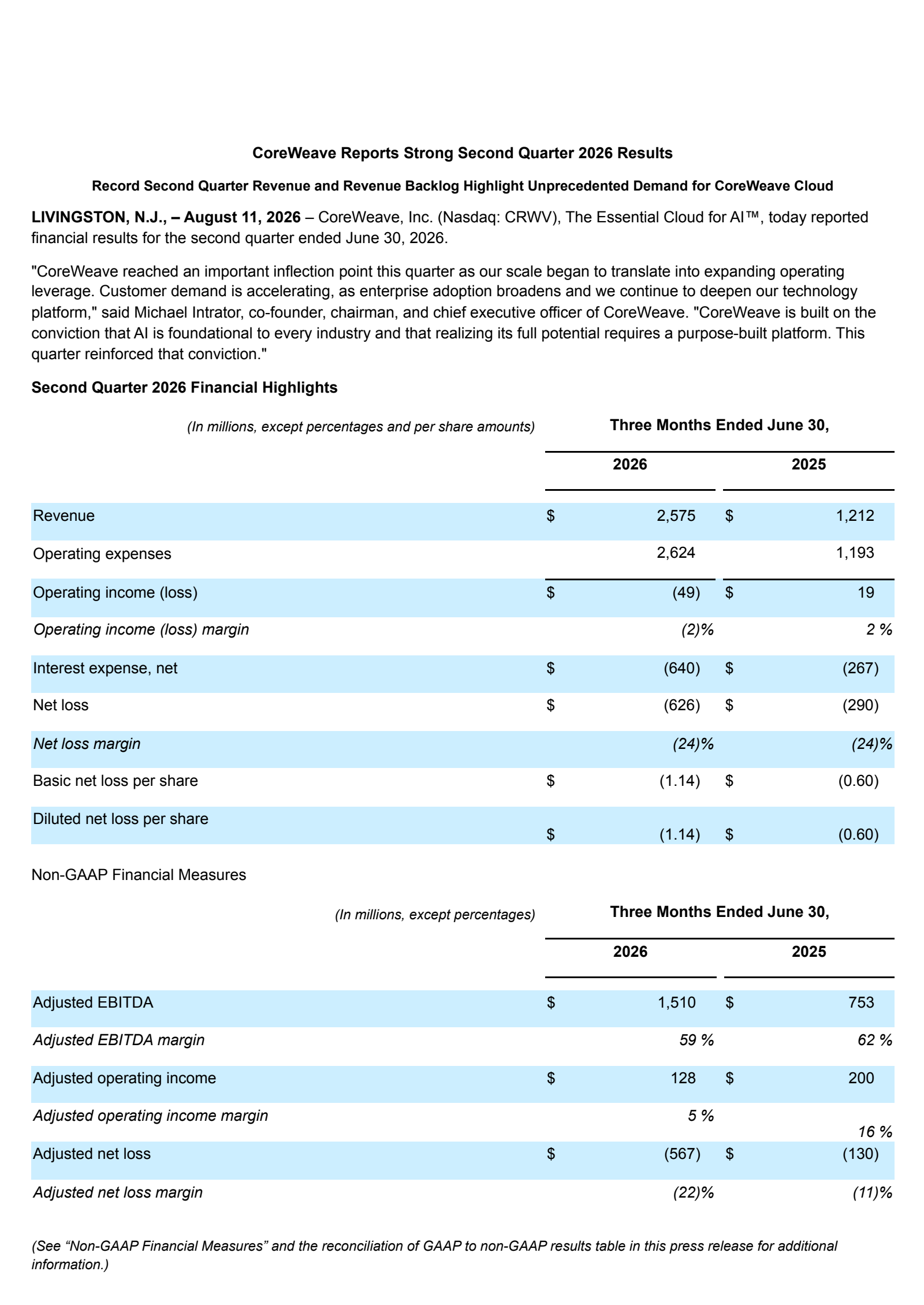CoreWeave's Q2 2026 Press Release