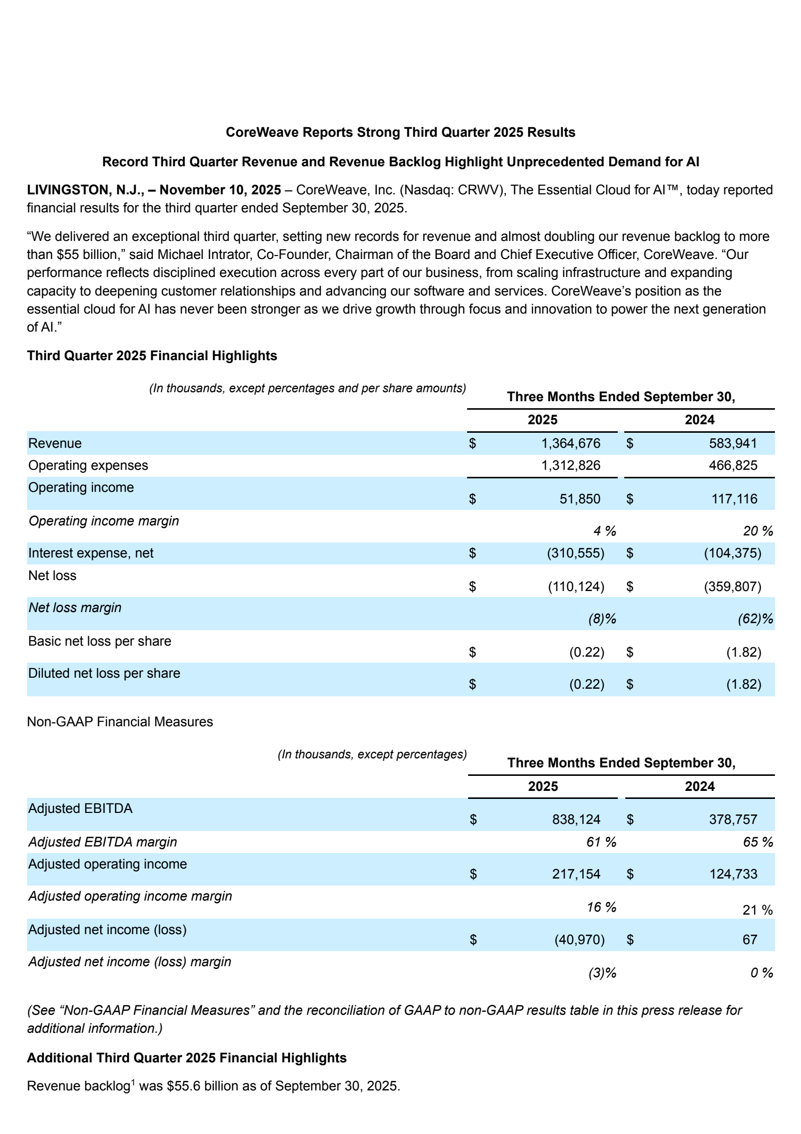 CRWV Q3 2025 Earnings Report on 11/10/2025