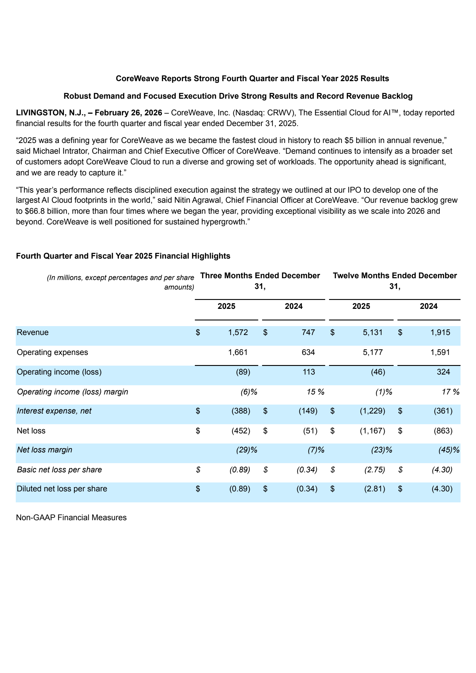 CoreWeave's Q4 2025 Press Release