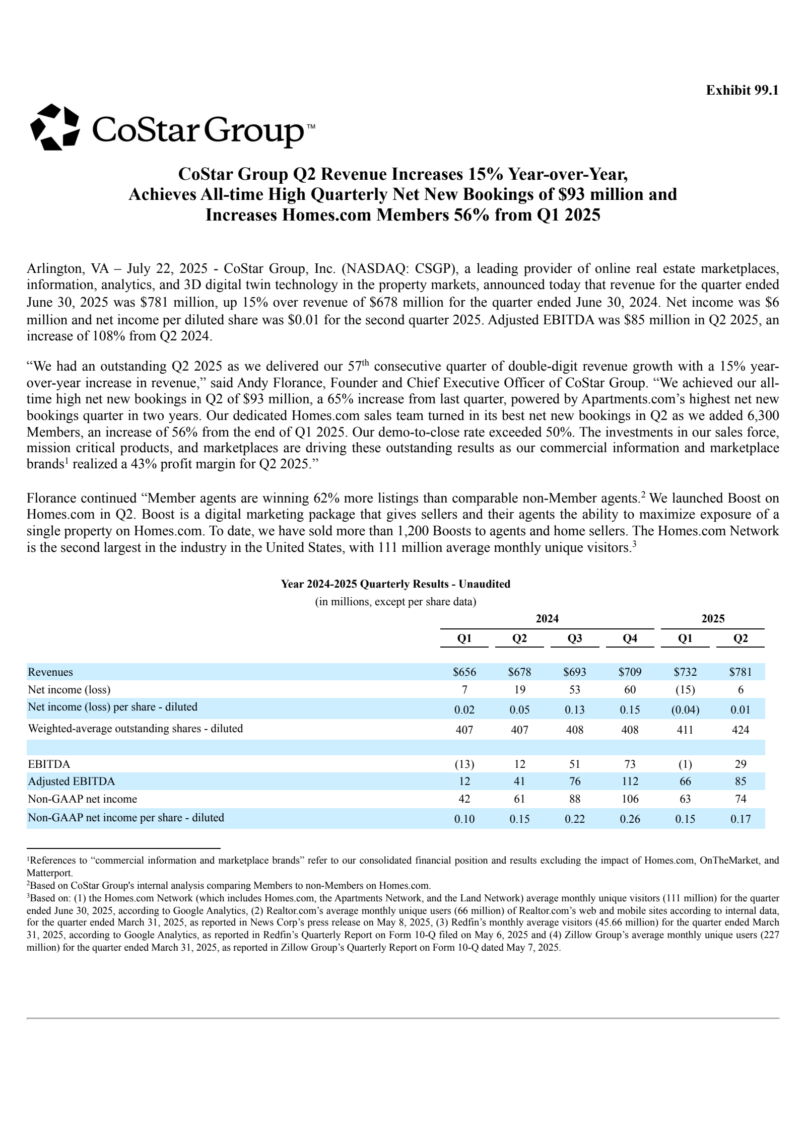 CoStar Group's Q2 2025 Press Release