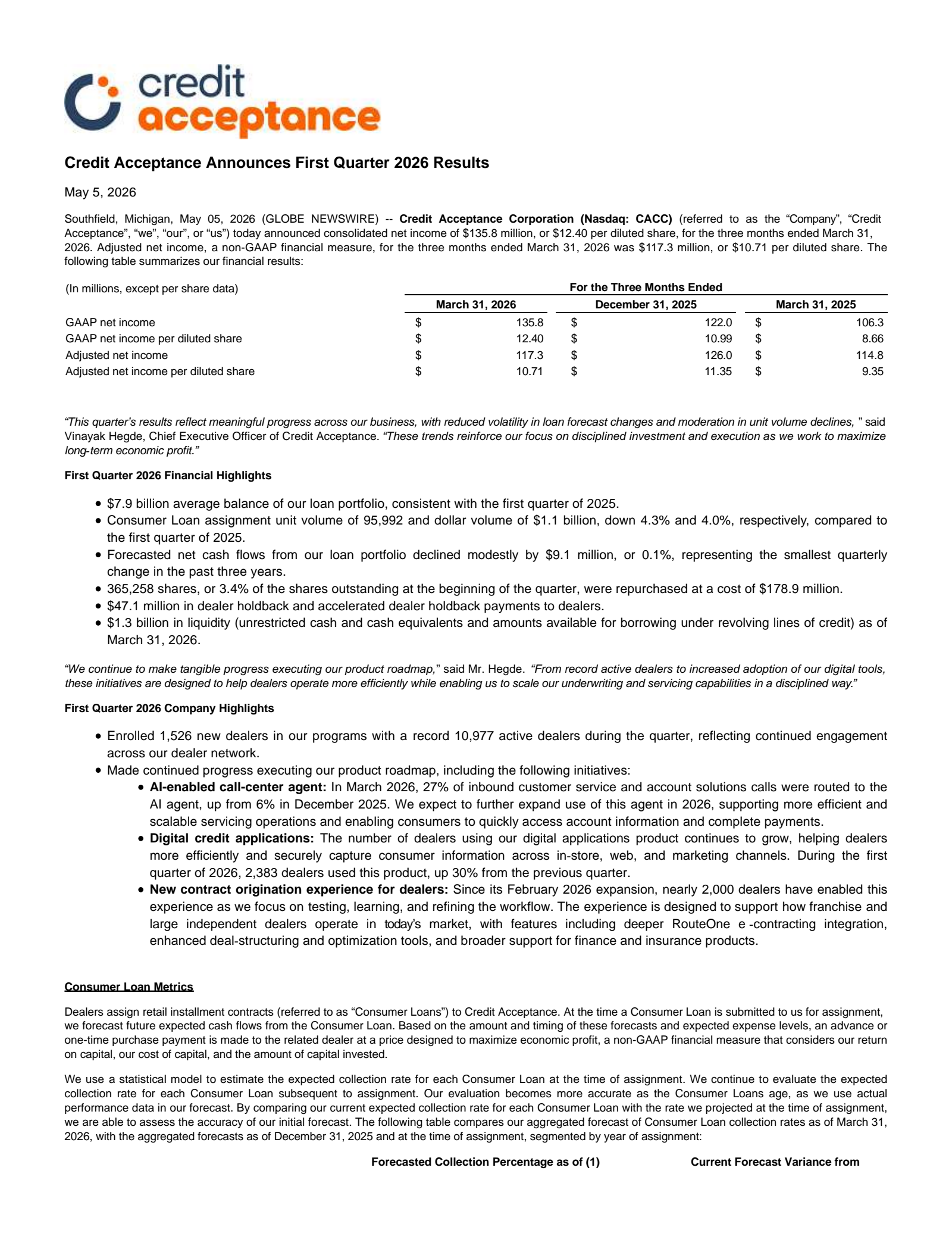 Credit Acceptance's Q1 2026 Press Release