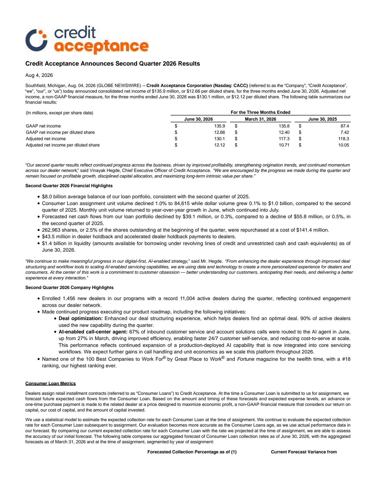 Credit Acceptance's Q2 2026 Press Release