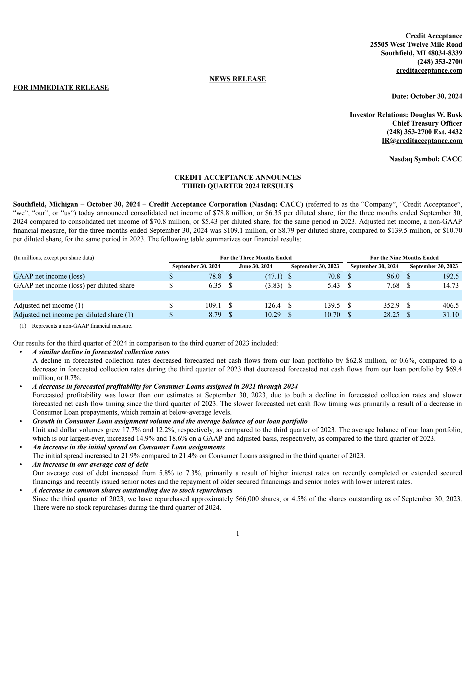 Credit Acceptance's Q3 2024 Earnings Release