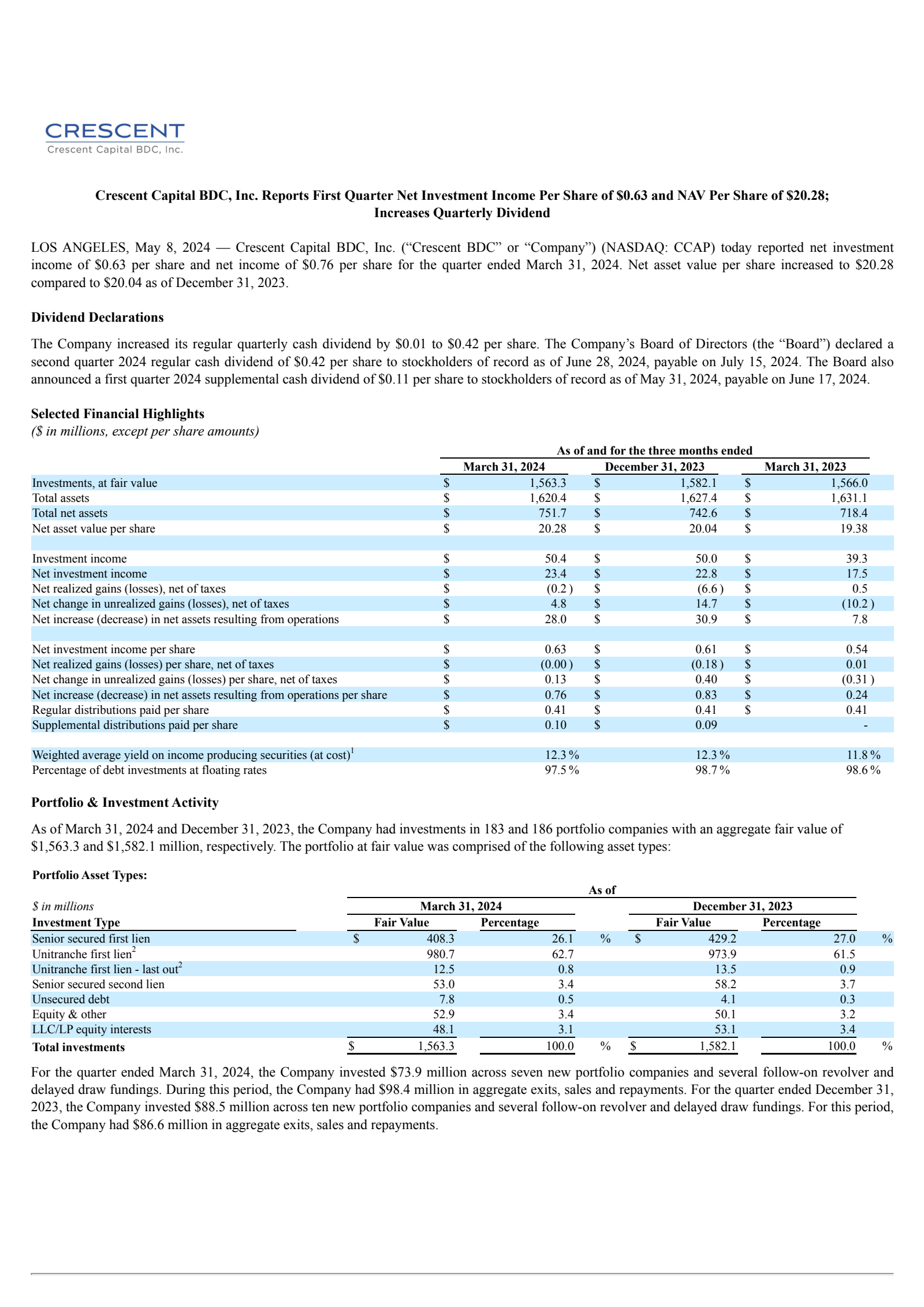 Ccap Isc CCAP Q1 2024 Earnings Report on 5/8/2024