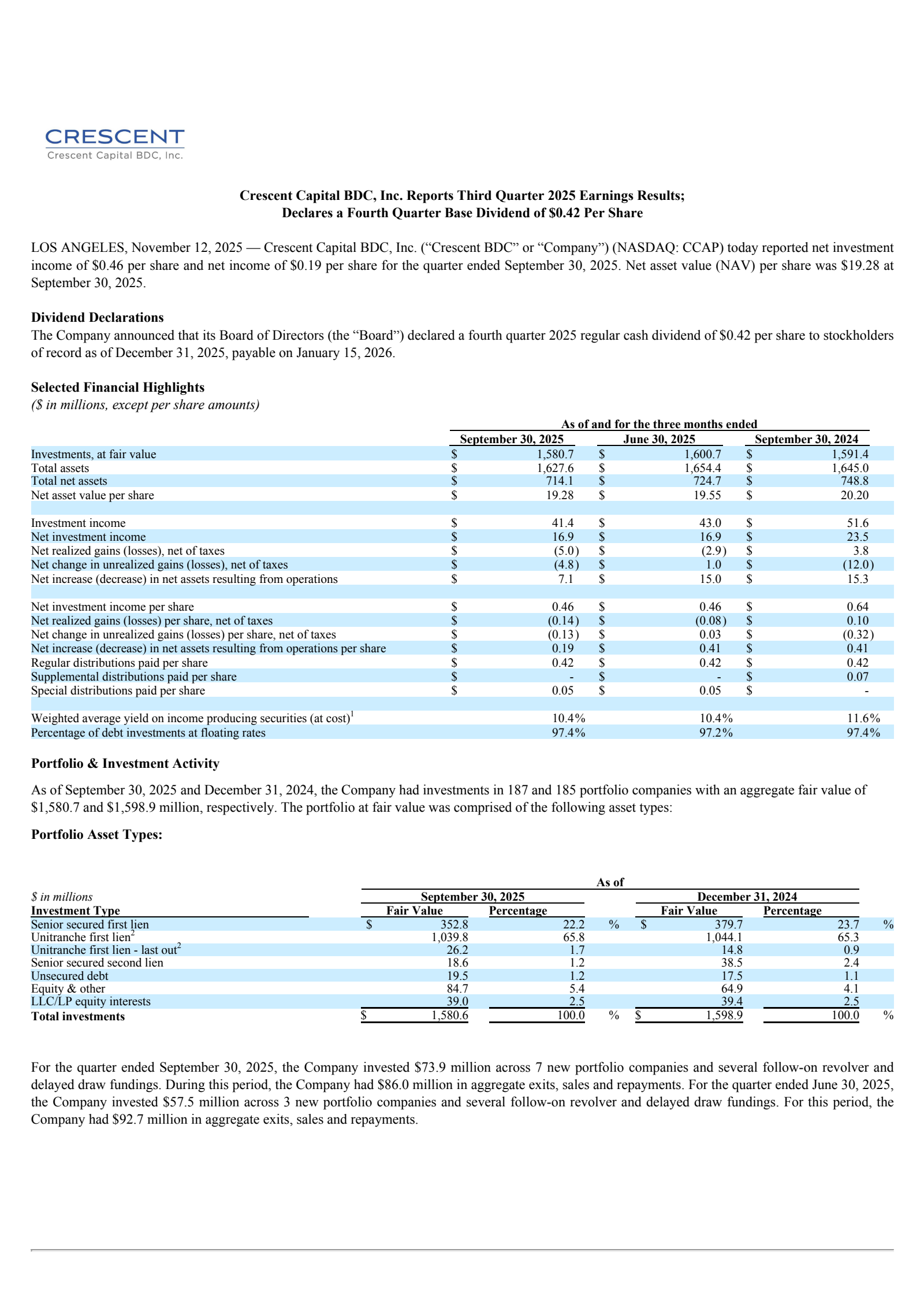 Ccap Isc CCAP Q3 2025 Earnings Report on 11/12/2025