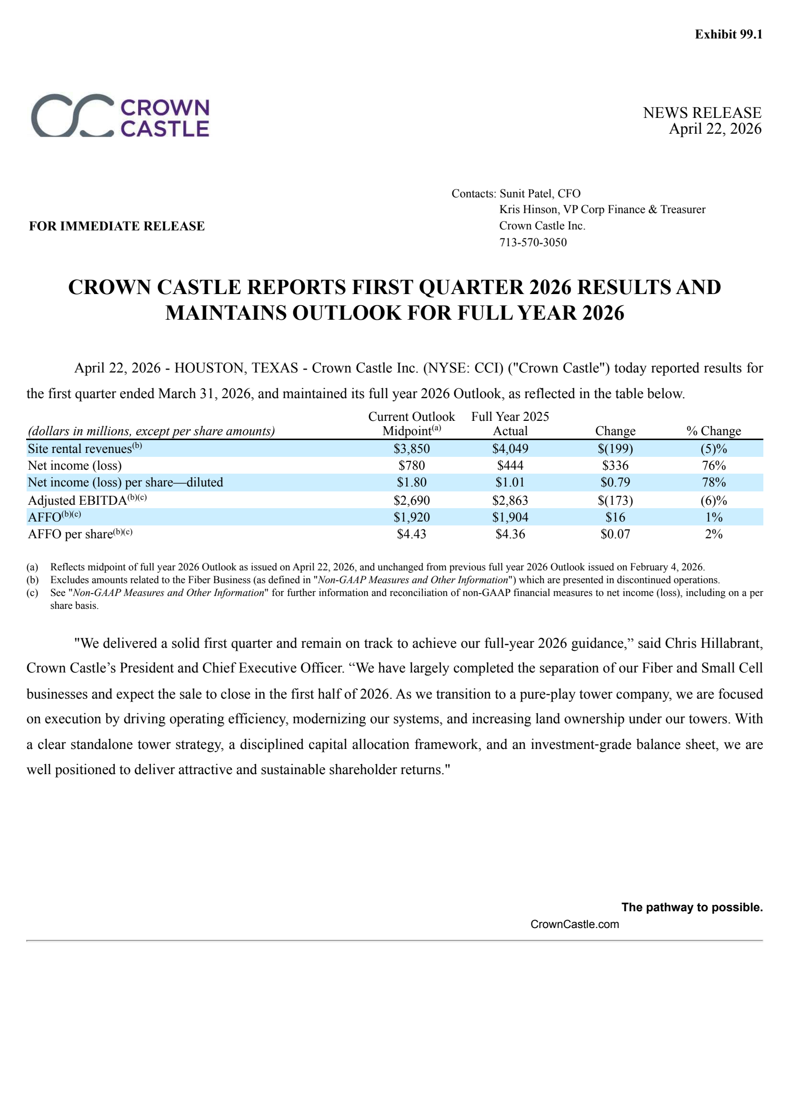 Crown Castle's Q1 2026 Press Release