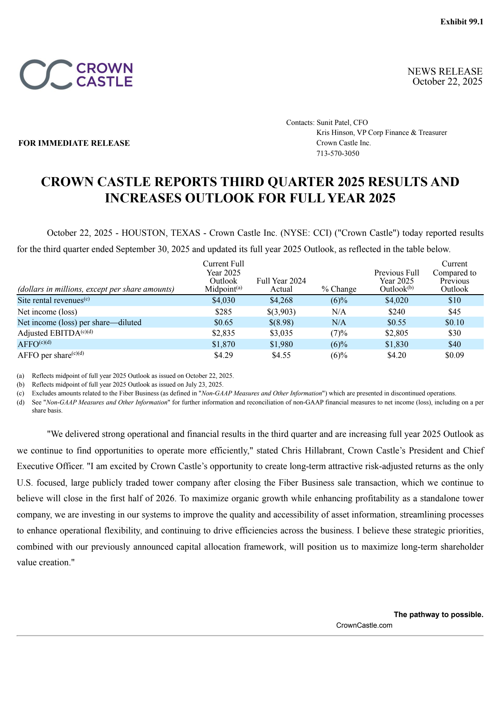 Crown Castle's Q3 2025 Earnings Release