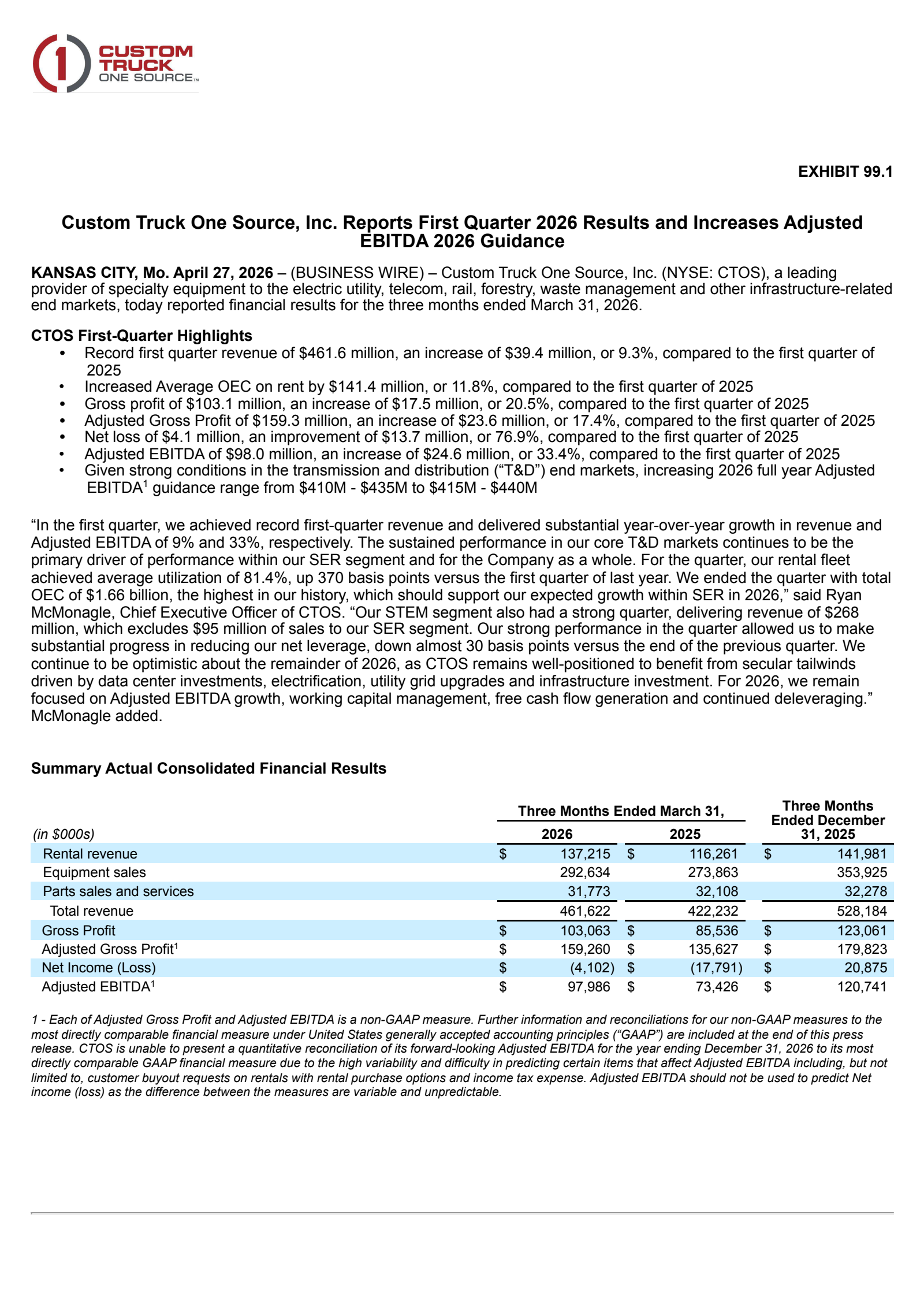 Custom Truck One Source's Q1 2026 Press Release