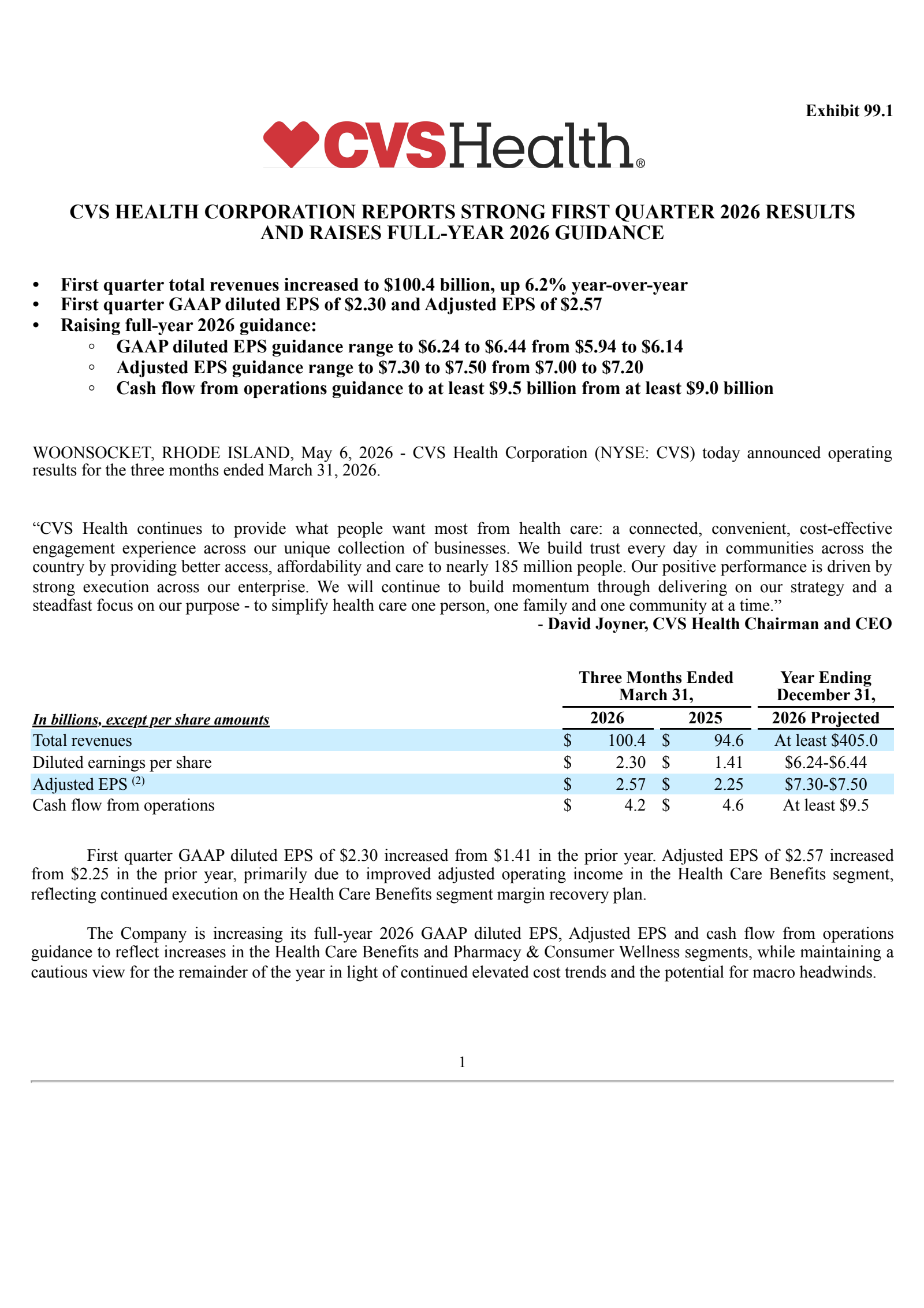 CVS Health's Q1 2026 Press Release
