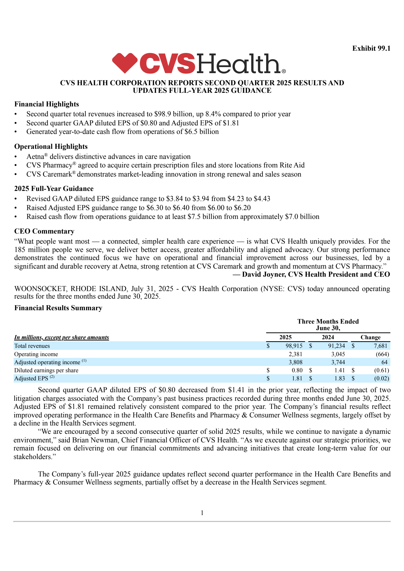 CVS Health's Q2 2025 Press Release