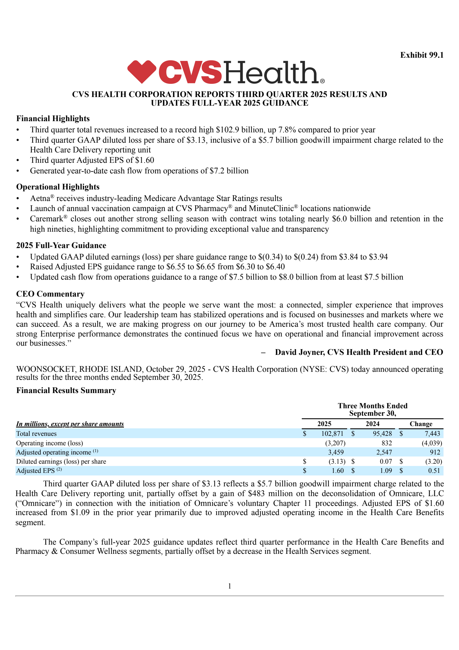 CVS Health's Q3 2025 Earnings Release