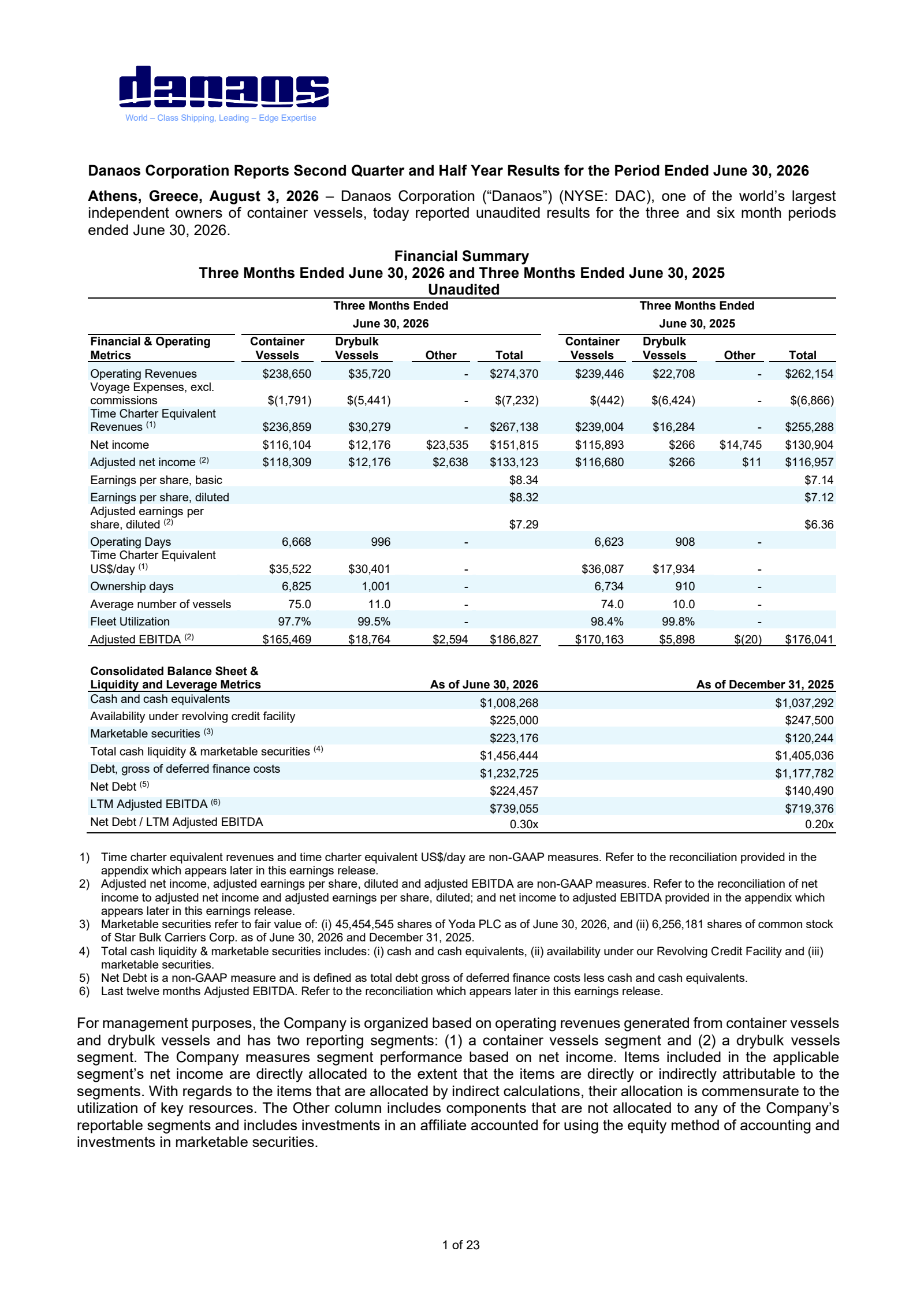 Danaos' Q2 2026 Press Release